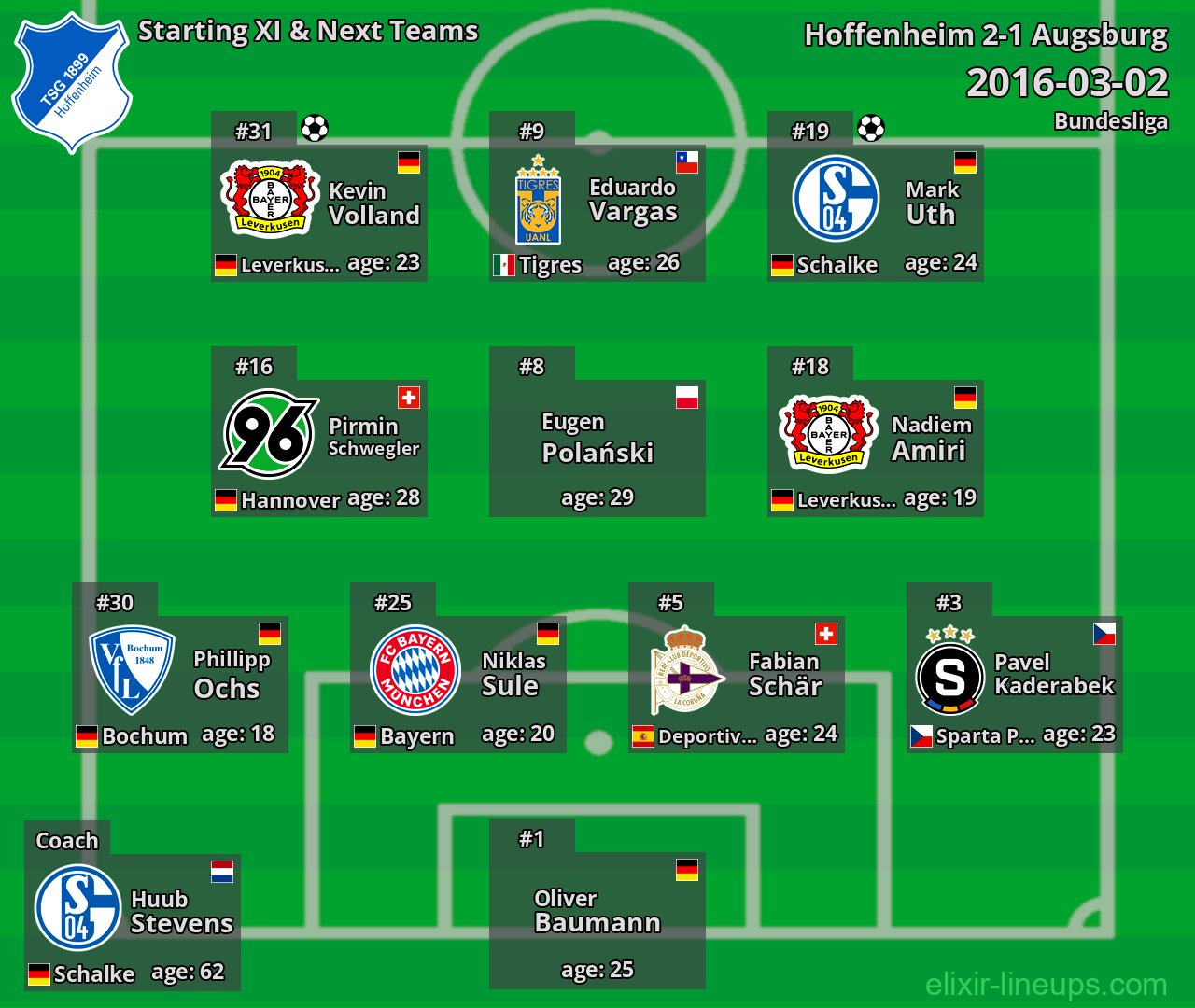 Hoffenheim Starting XI & Next Teams 2016-03-02