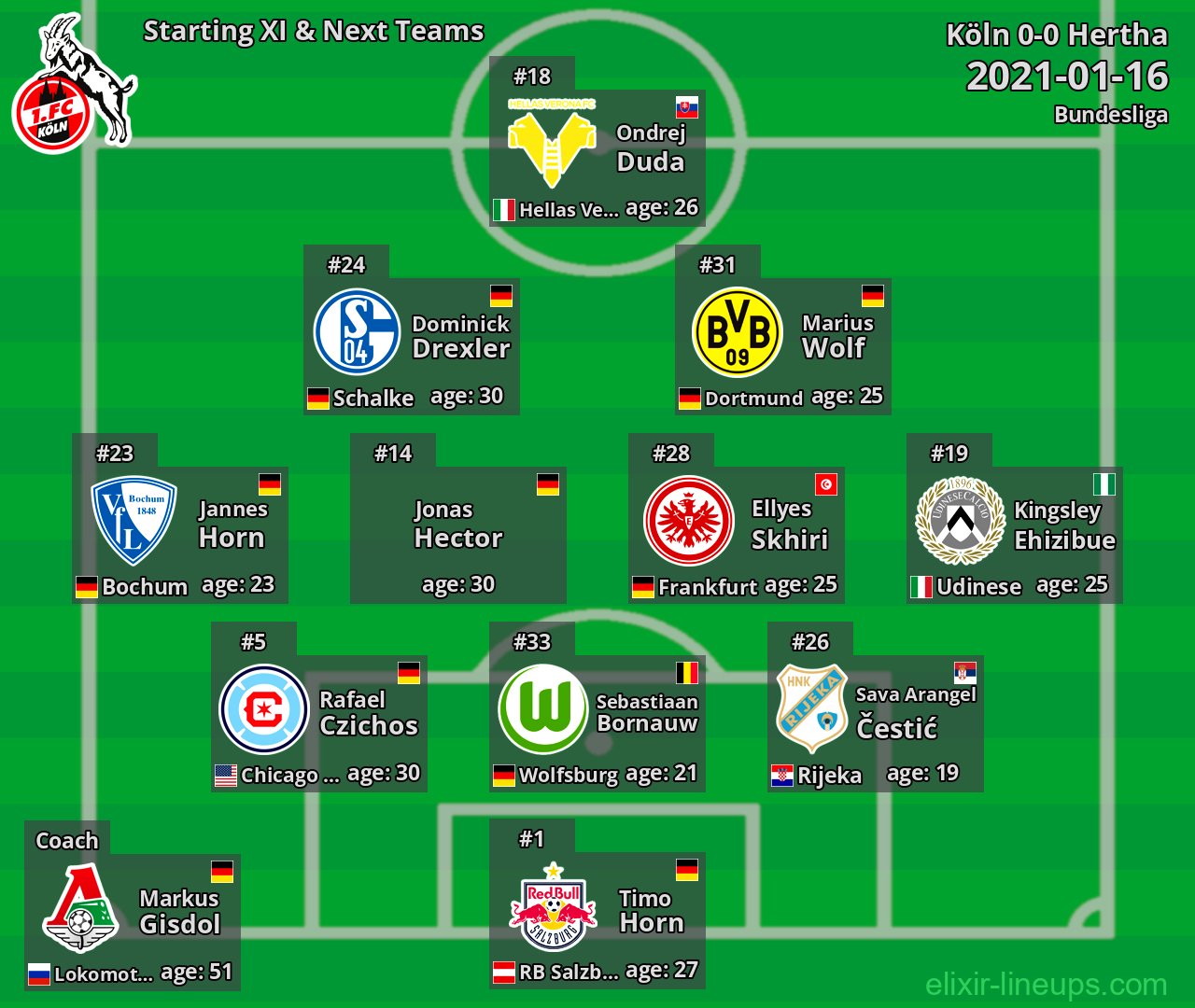 Köln Starting XI & Next Teams 2021-01-16