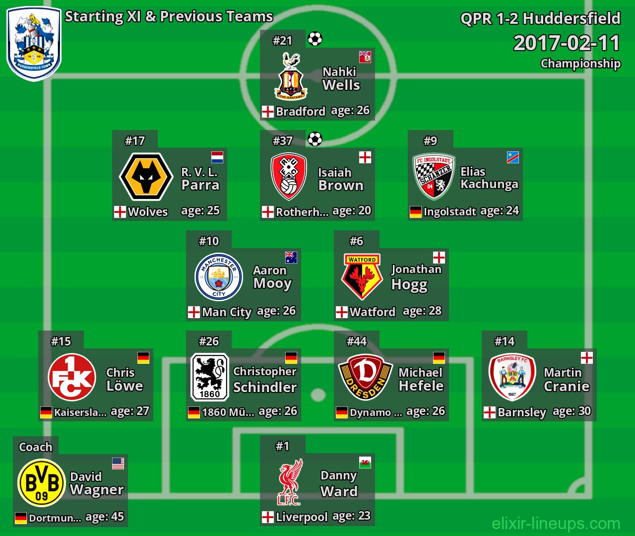 Huddersfield Starting XI & Previous Teams 2017-02-11