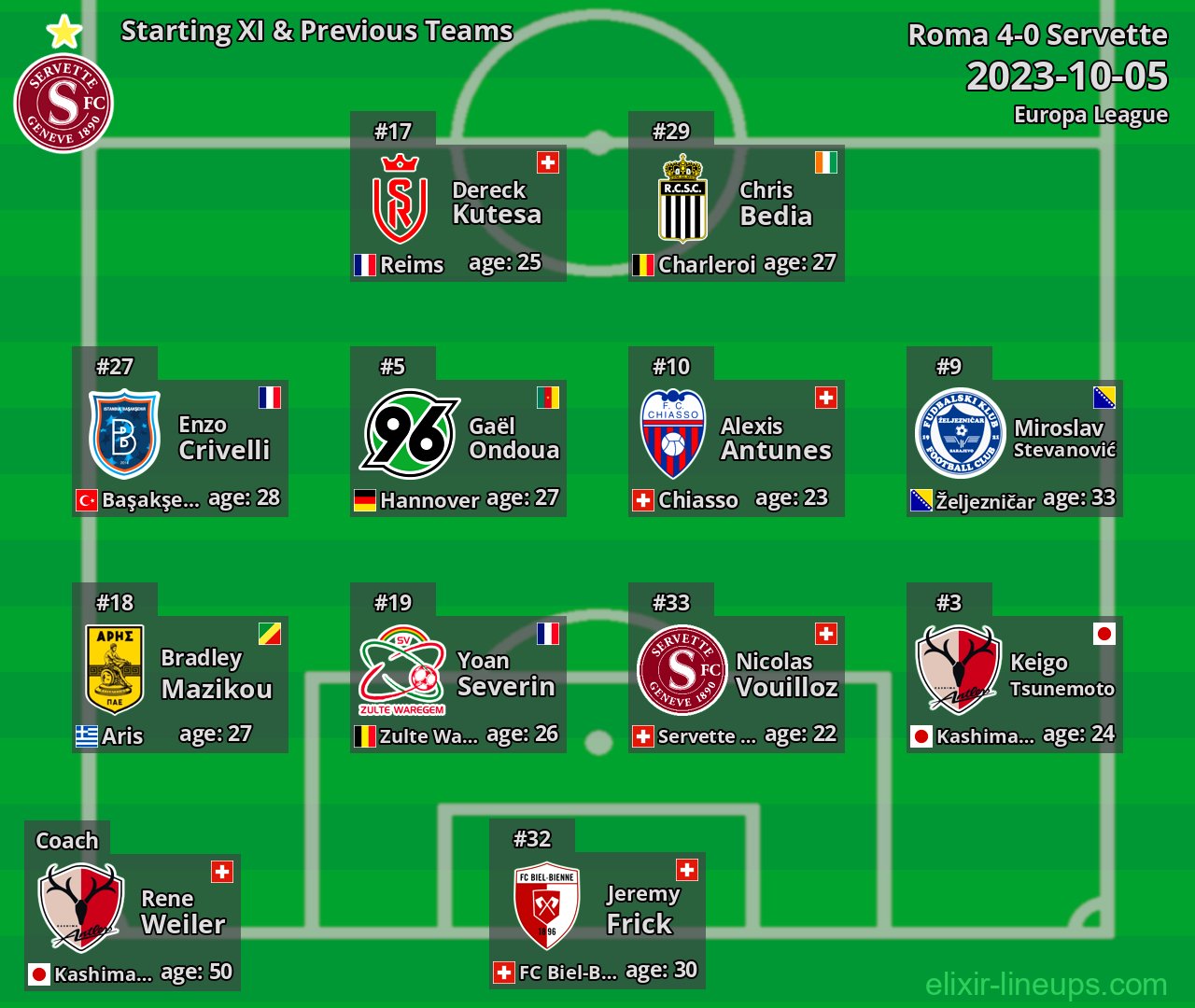 Servette Starting XI & Previous Teams 2023-10-05