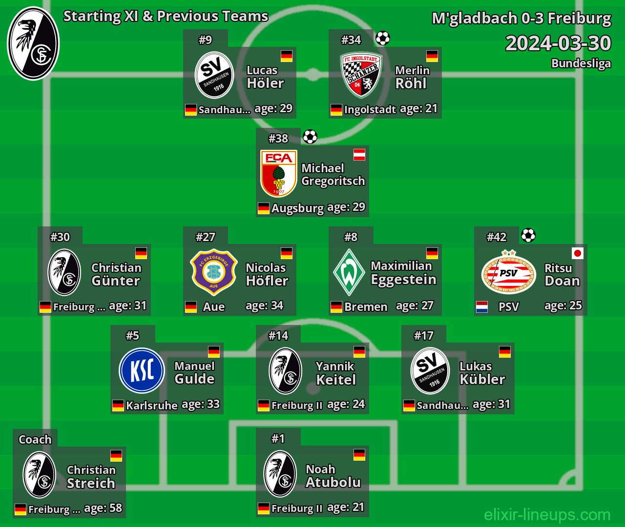 Freiburg Starting XI & Previous Teams 2024-03-30