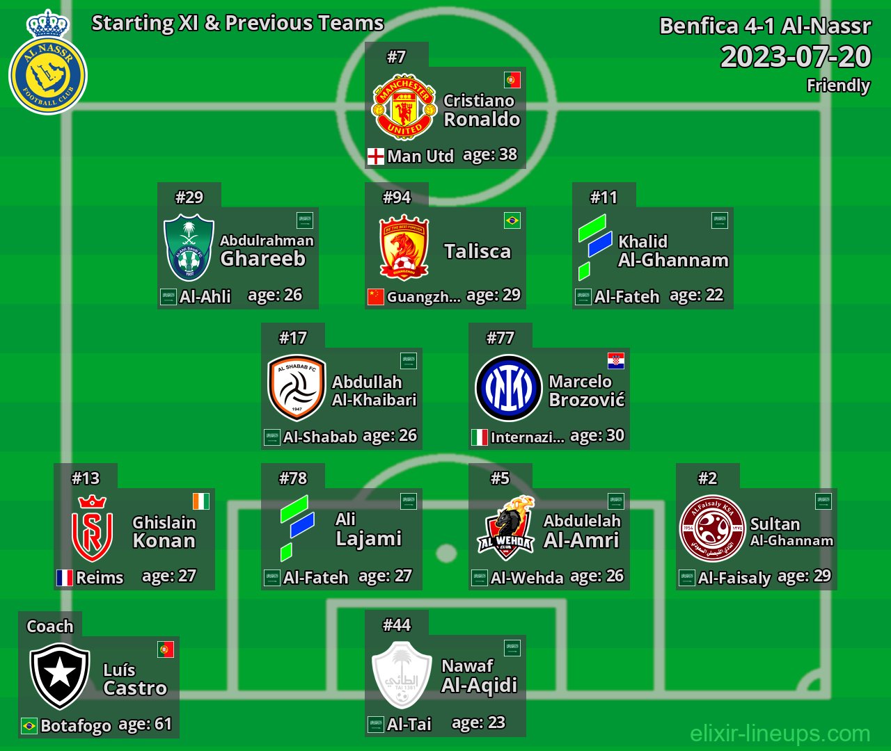 Al-Nassr Starting XI & Previous Teams 2023-07-20