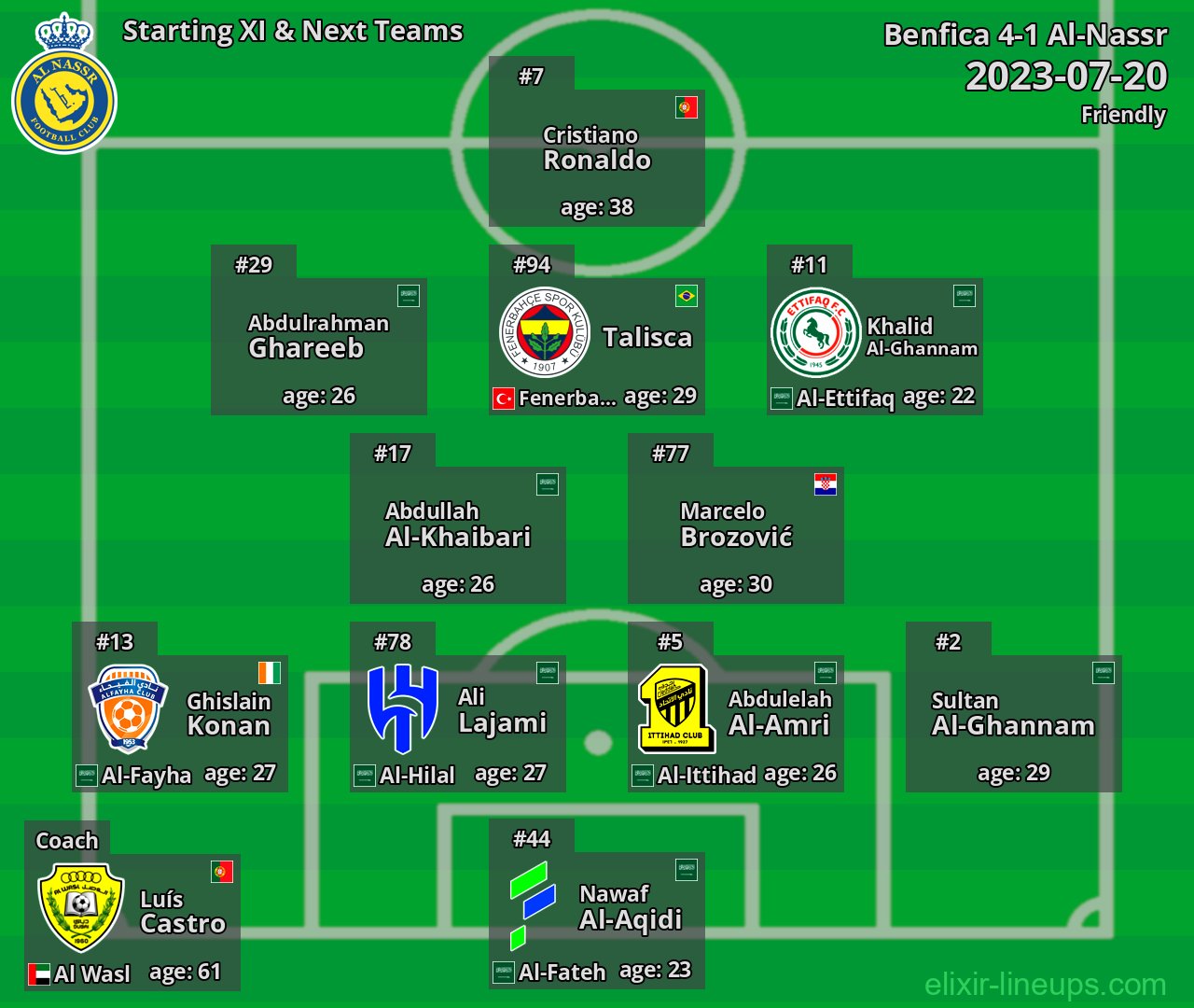 Al-Nassr Starting XI & Next Teams 2023-07-20
