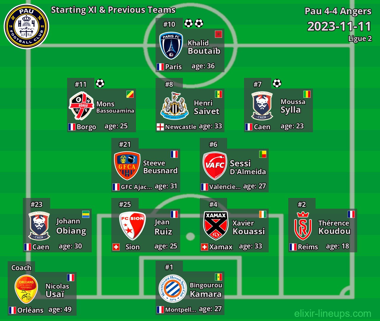 Pau Starting XI & Previous Teams 2023-11-11