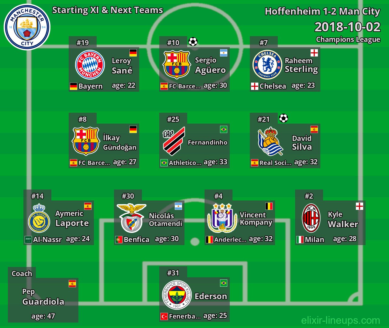 Man City Starting XI & Next Teams 2018-10-02