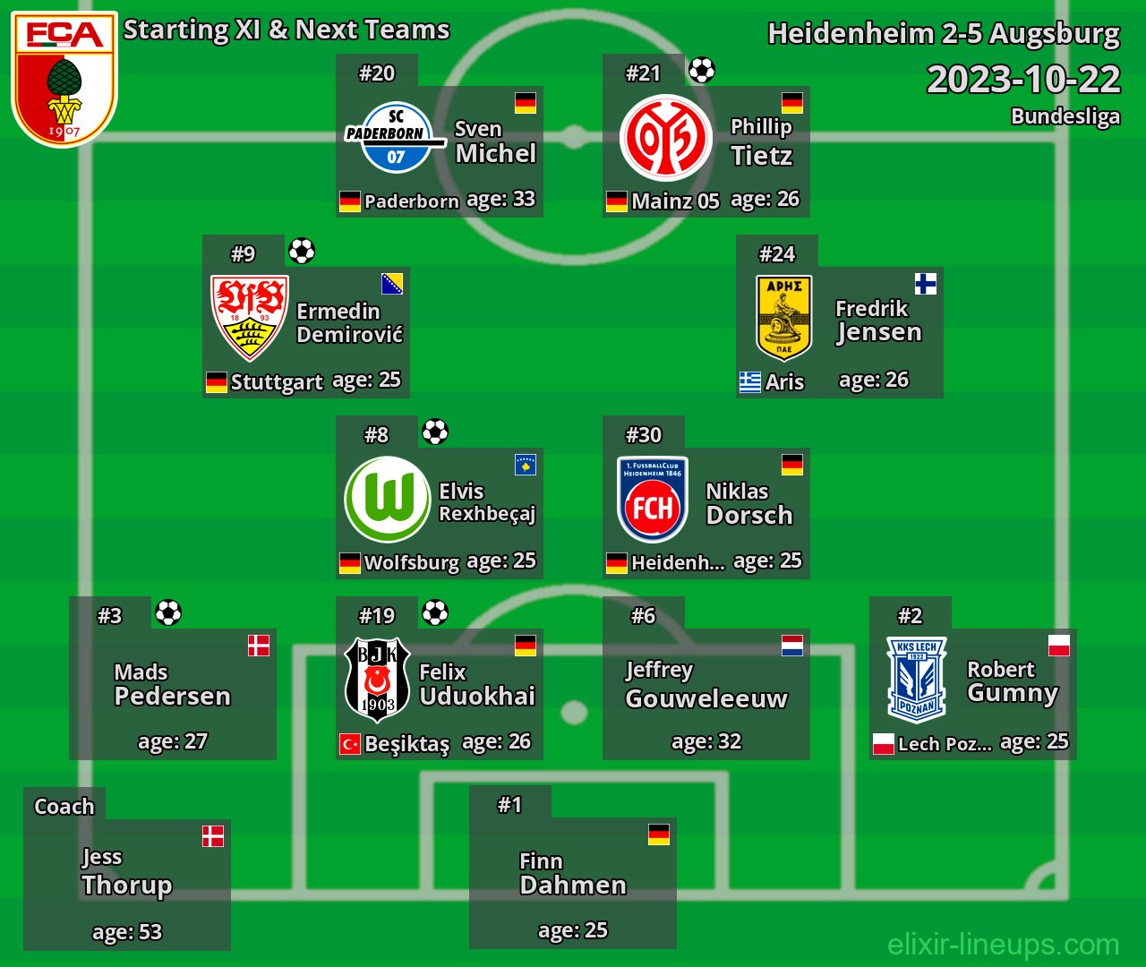 Augsburg Starting XI & Next Teams 2023-10-22