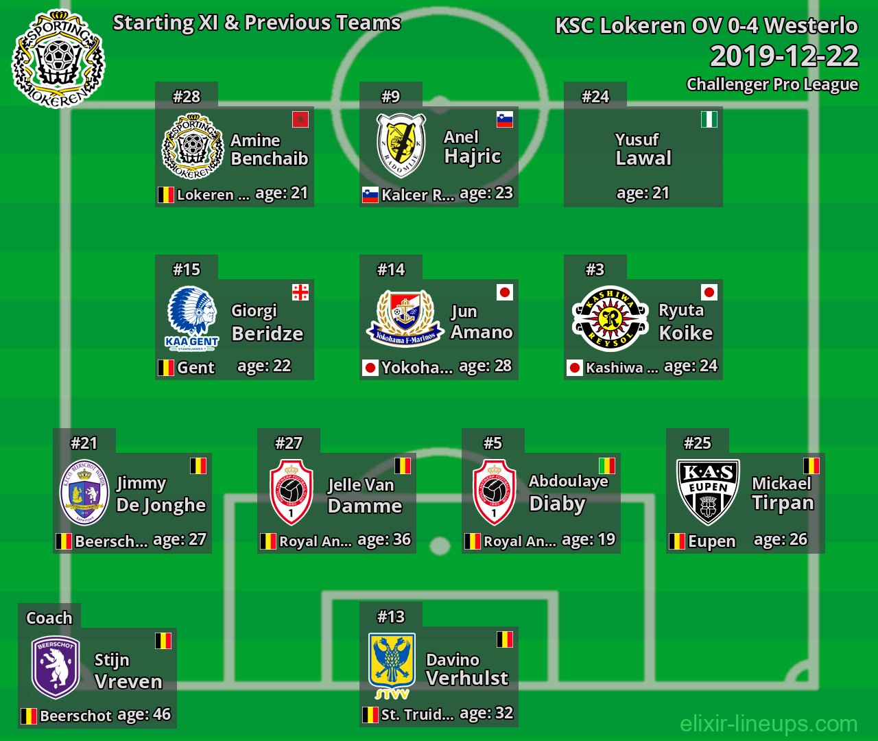 KSC Lokeren OV Starting XI & Previous Teams 2019-12-22