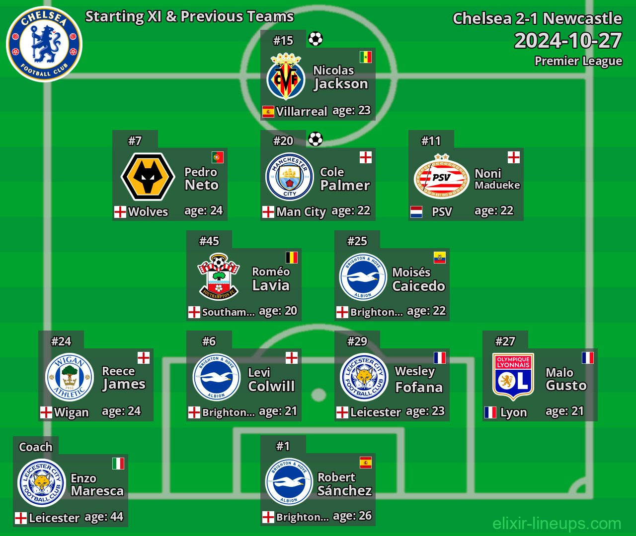 Chelsea Starting XI & Previous Teams 2024-10-27