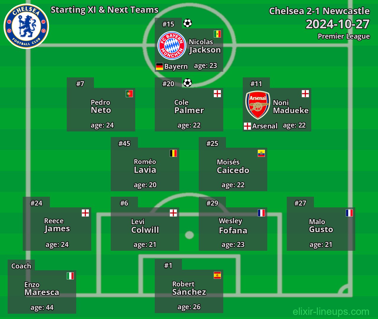 Chelsea Starting XI & Next Teams 2024-10-27