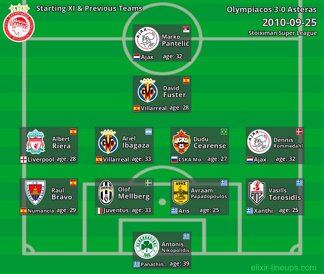 Olympiacos Starting XI & Previous Teams 2010-09-25