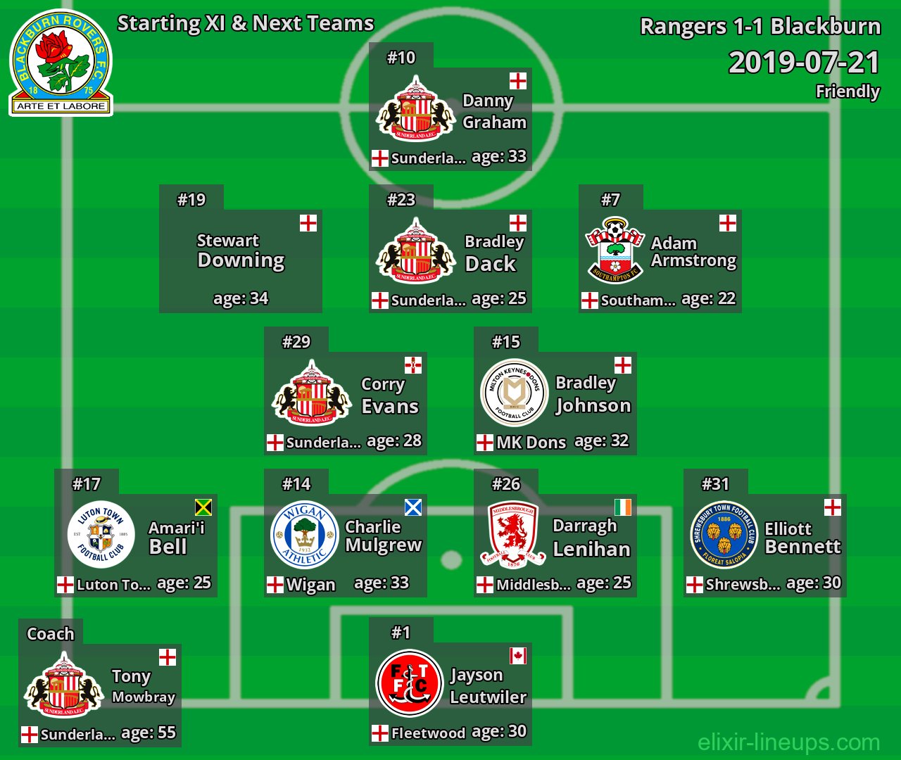 Blackburn Starting XI & Next Teams 2019-07-21