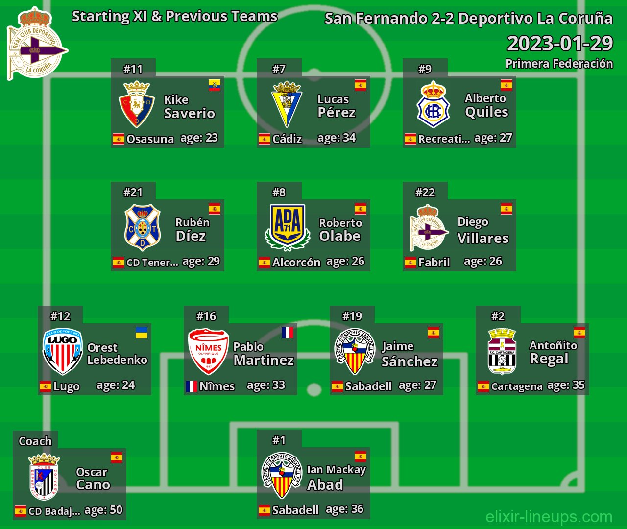 Deportivo La Coruña Starting XI & Previous Teams 2023-01-29