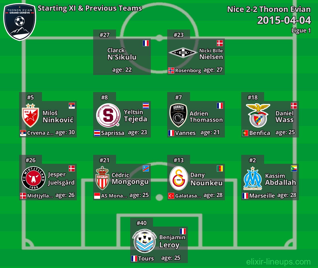 Thonon Evian Starting XI & Previous Teams 2015-04-04
