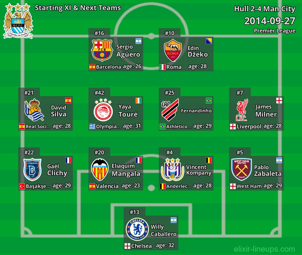 Man City Starting XI & Next Teams 2014-09-27