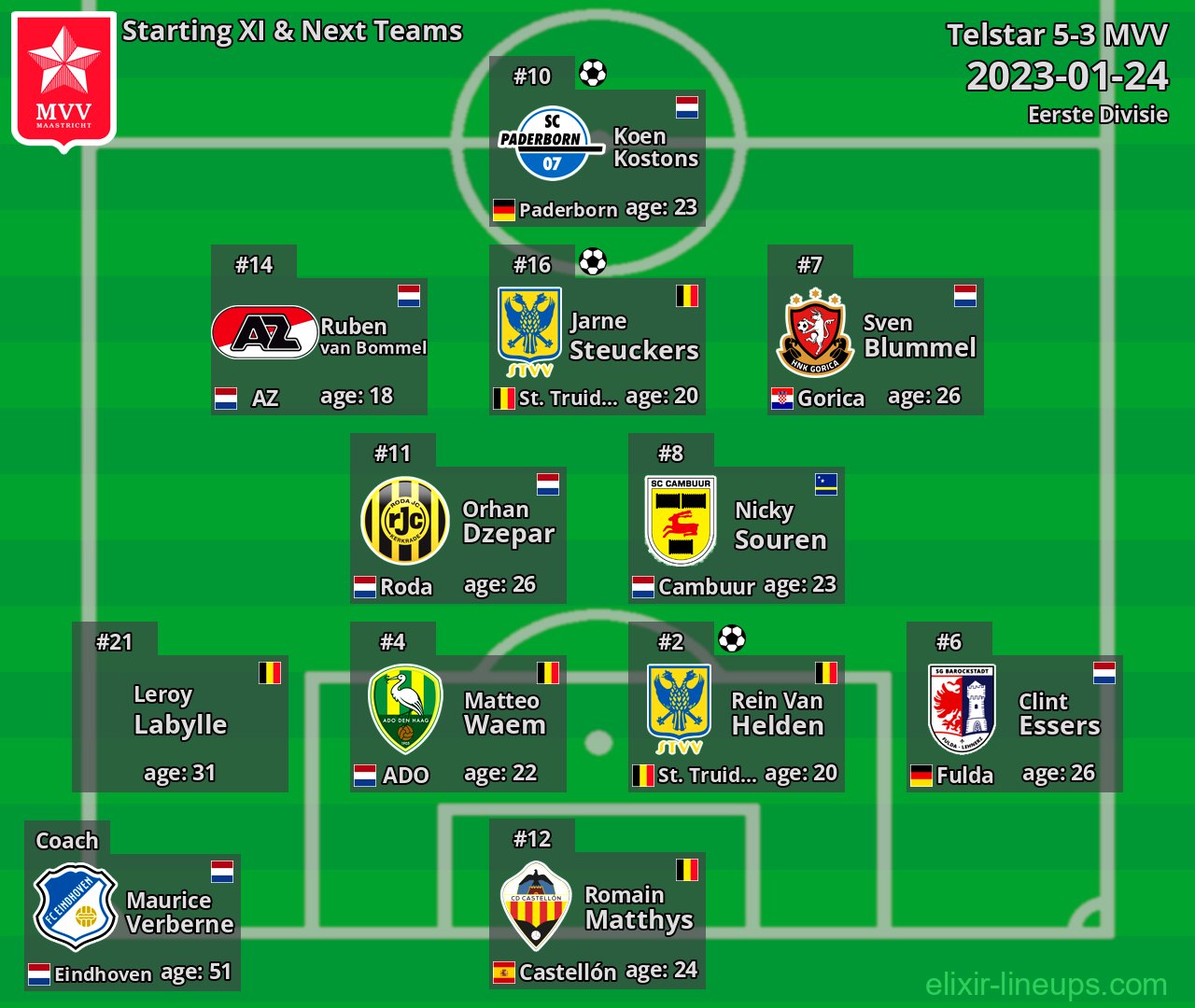 MVV Starting XI & Next Teams 2023-01-24