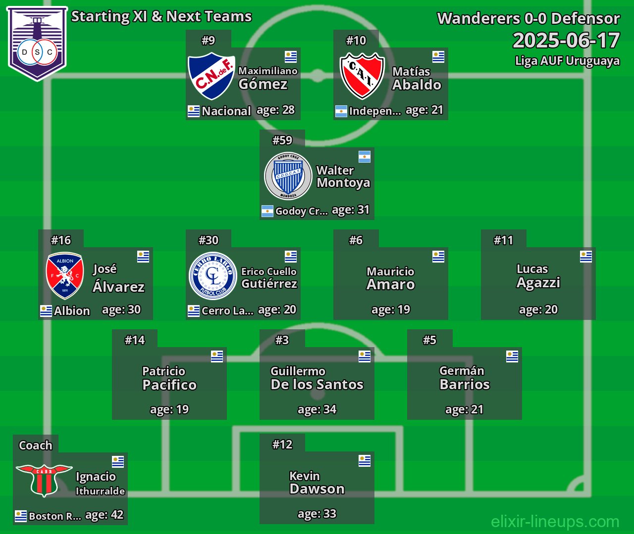 Defensor Starting XI & Next Teams 2025-06-17