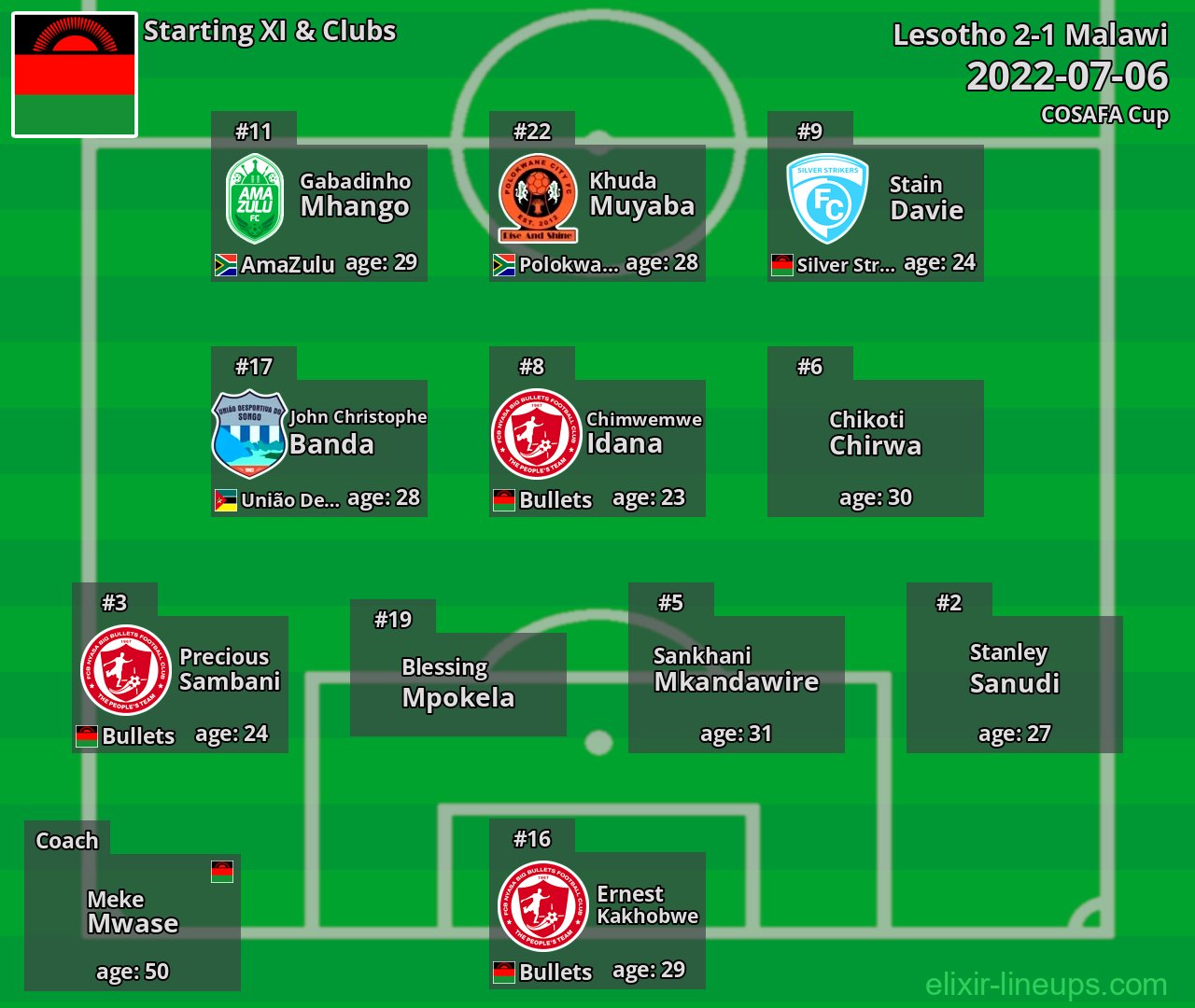 Malawi Starting XI 2022-07-06