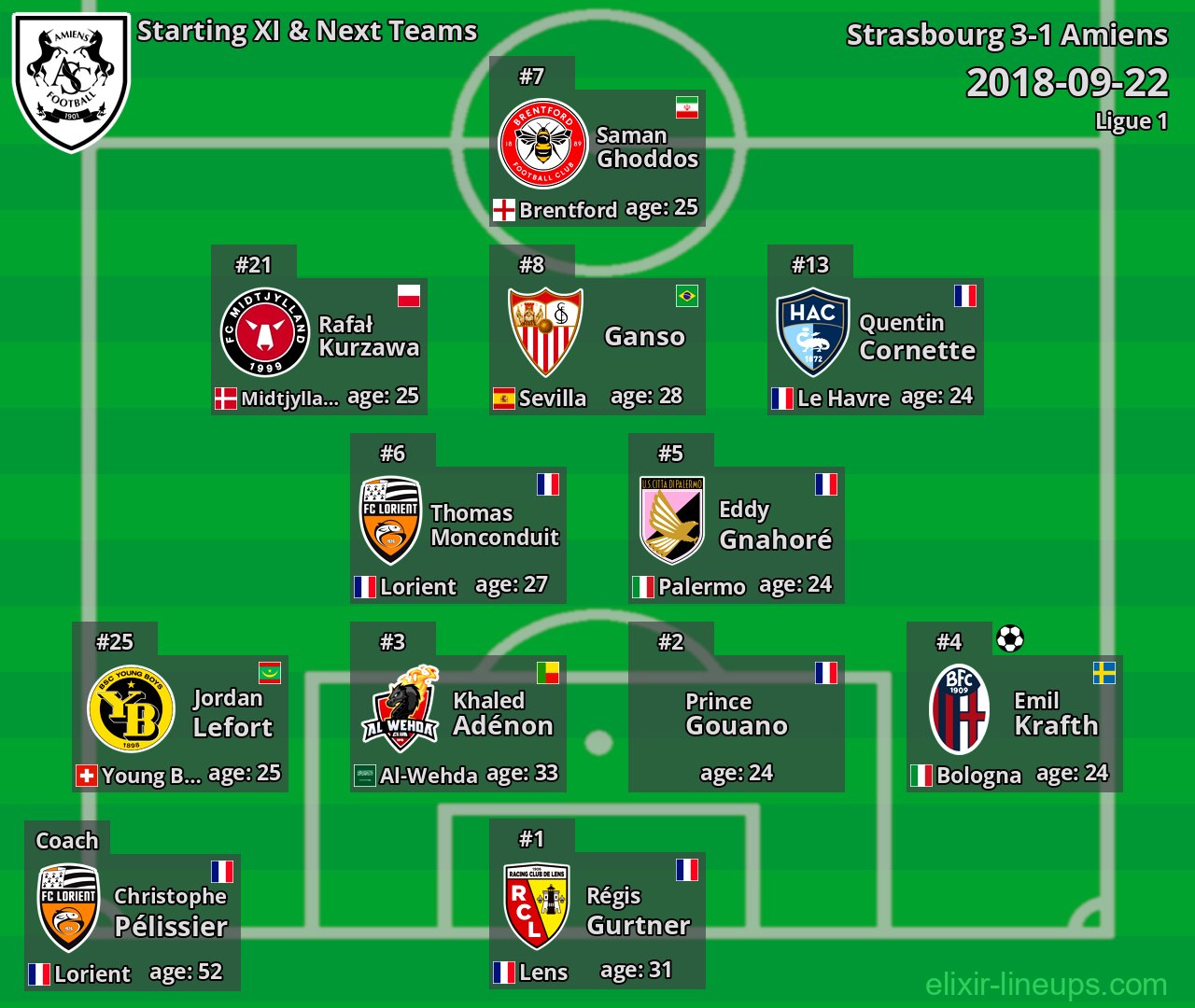 Amiens Starting XI & Next Teams 2018-09-22