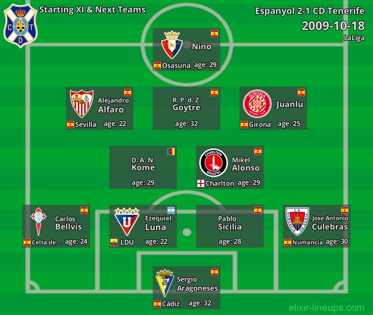 CD Tenerife Starting XI & Next Teams 2009-10-18