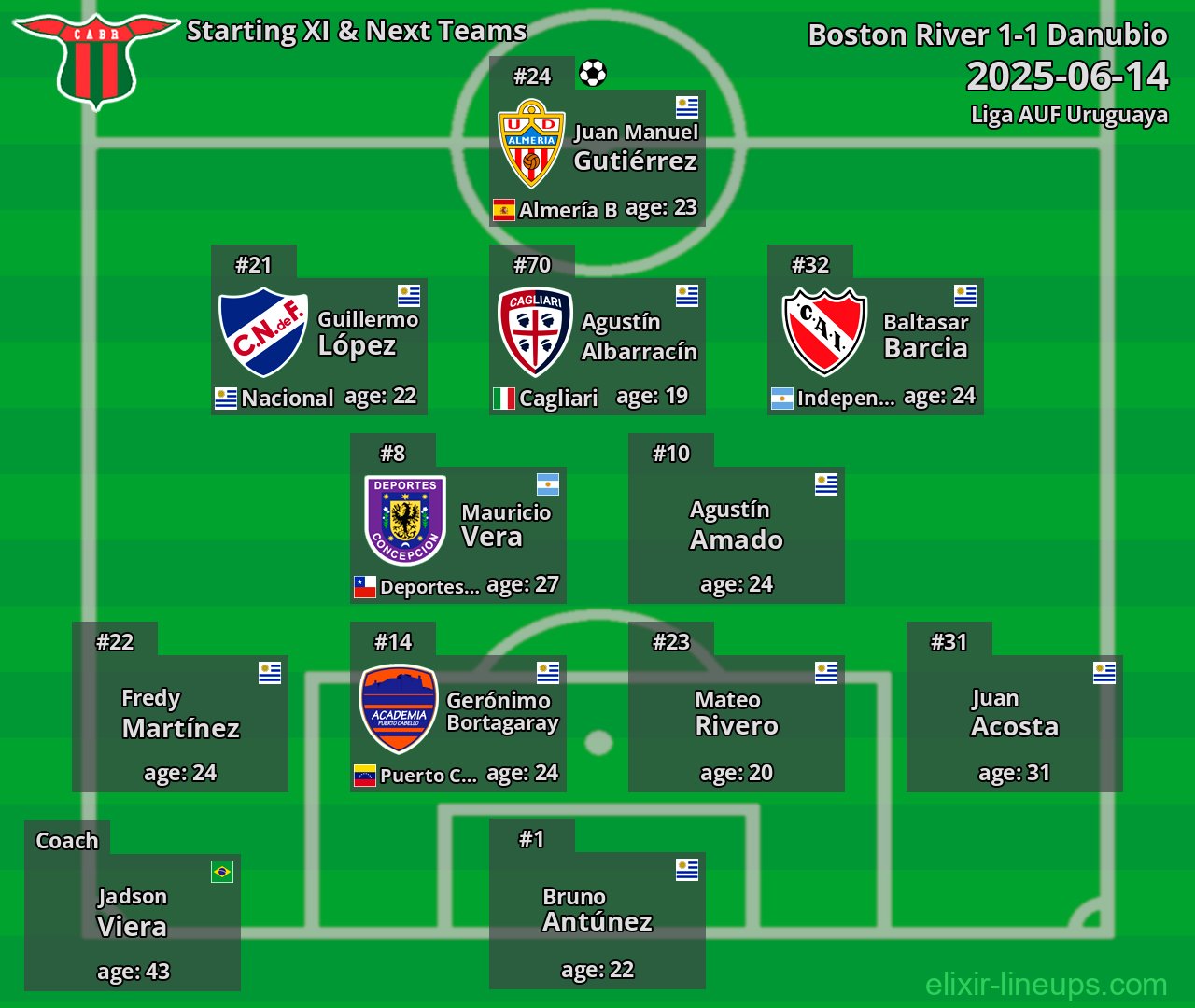 Boston River Starting XI & Next Teams 2025-06-14