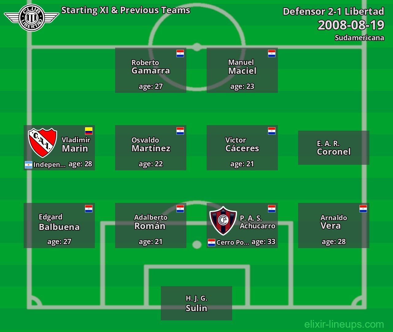 Libertad Starting XI & Previous Teams 2008-08-19