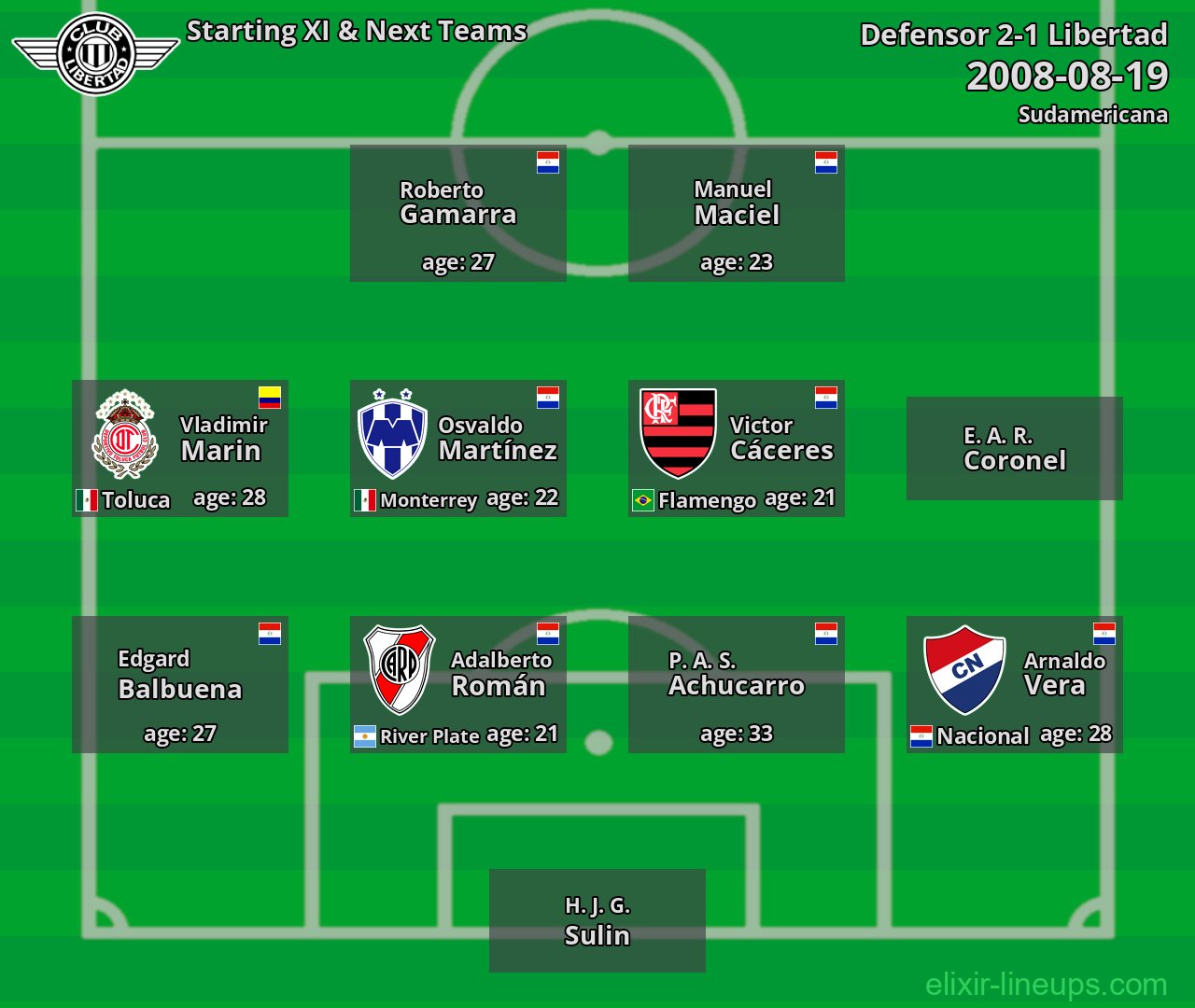 Libertad Starting XI & Next Teams 2008-08-19