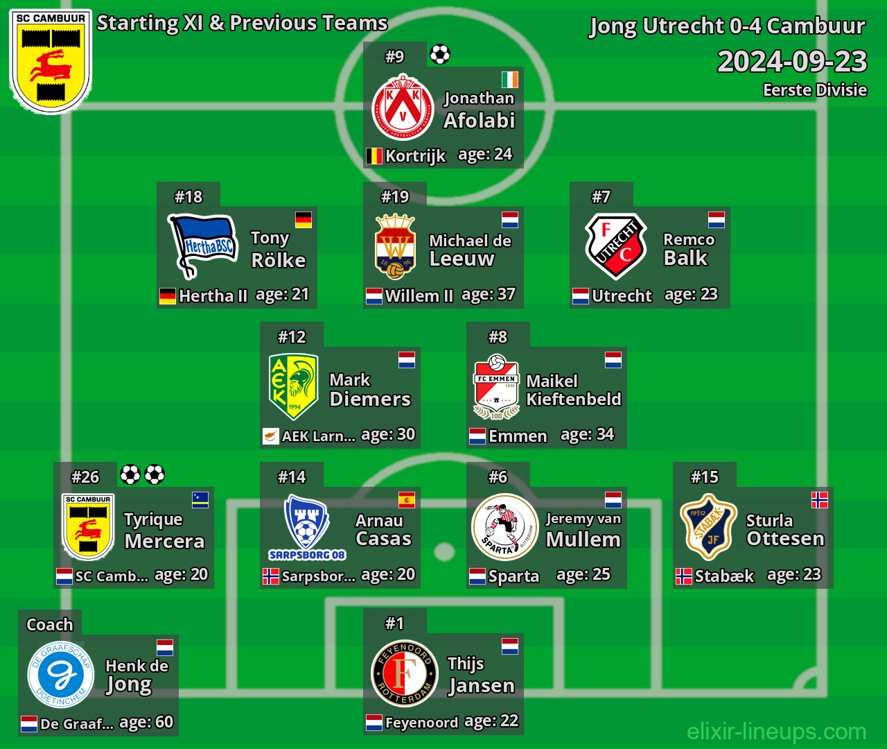 Cambuur Starting XI & Previous Teams 2024-09-23