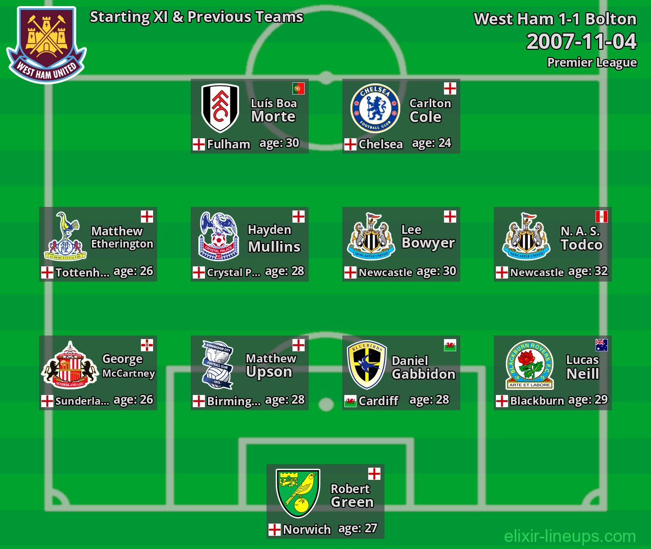 West Ham Starting XI & Previous Teams 2007-11-04