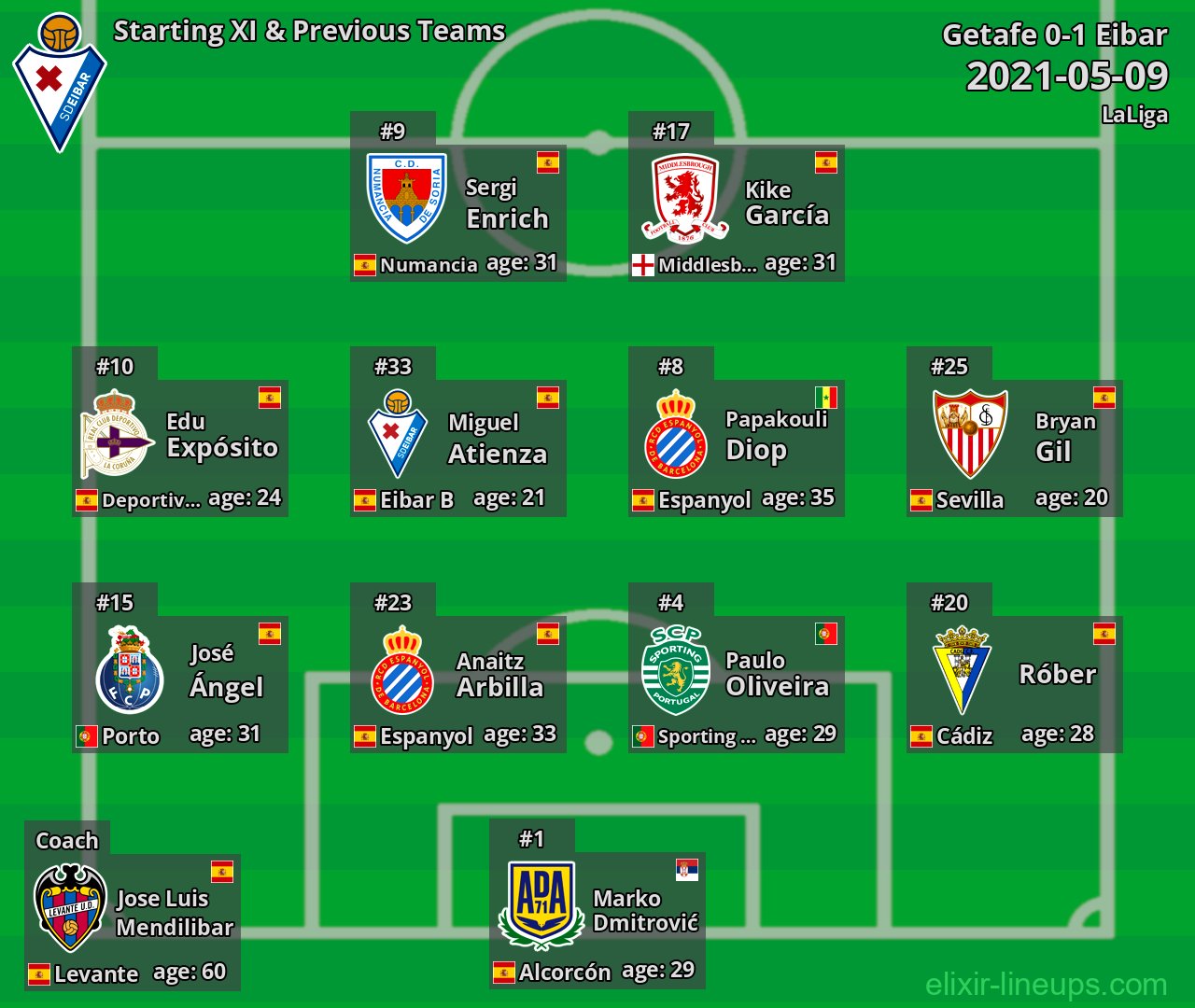 Eibar Starting XI & Previous Teams 2021-05-09