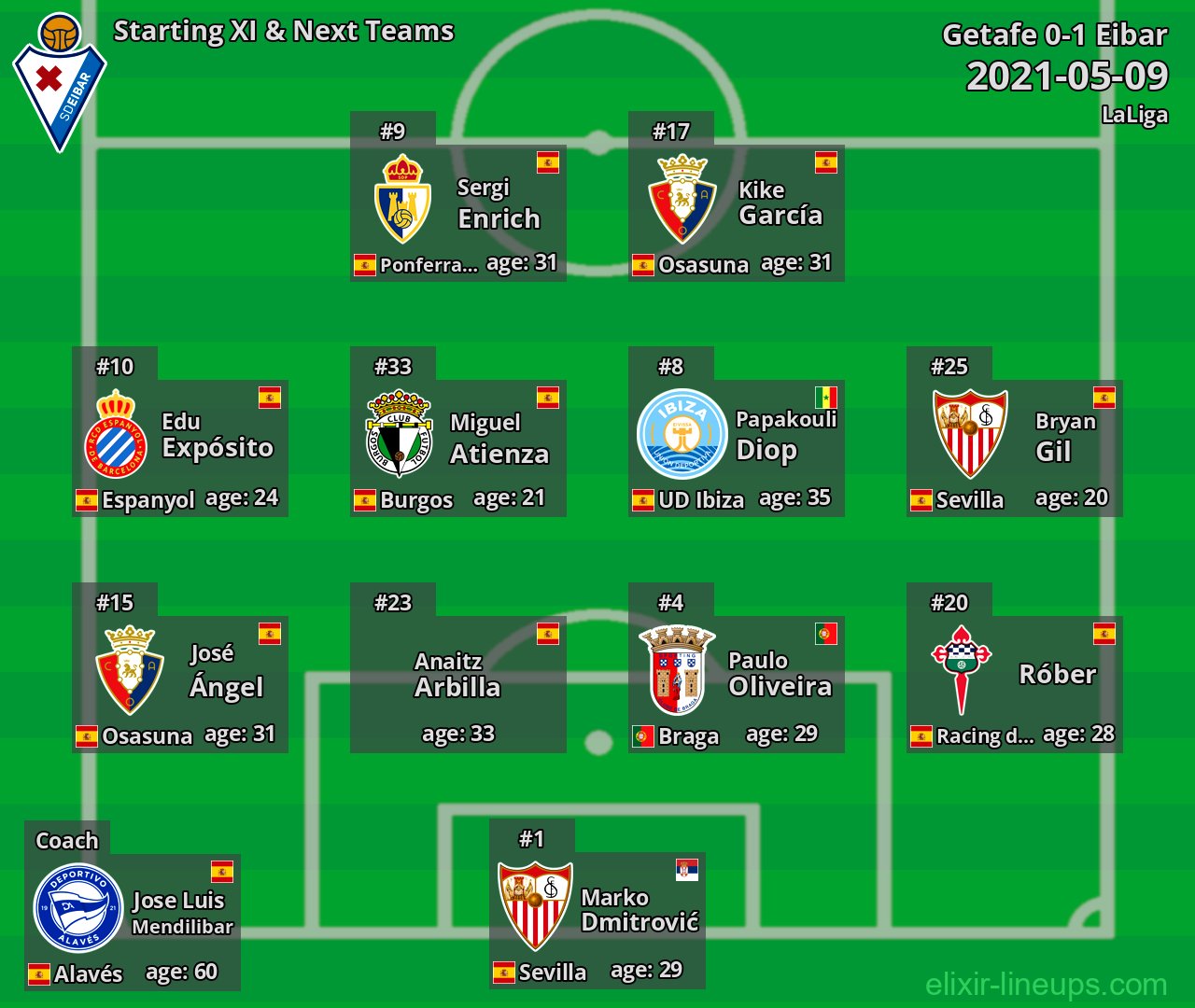 Eibar Starting XI & Next Teams 2021-05-09