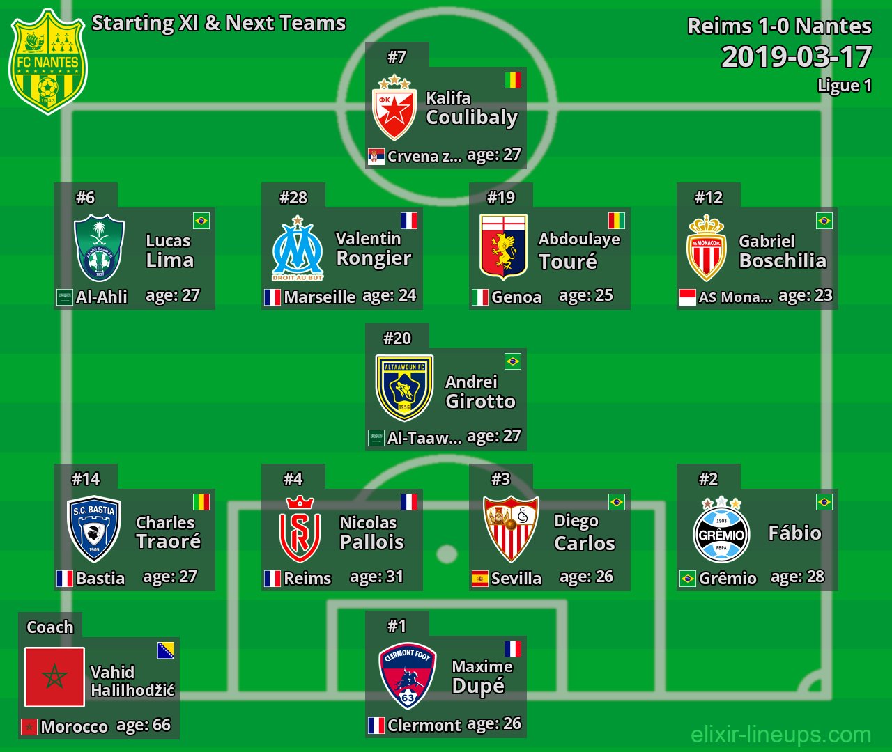 Nantes Starting XI & Next Teams 2019-03-17