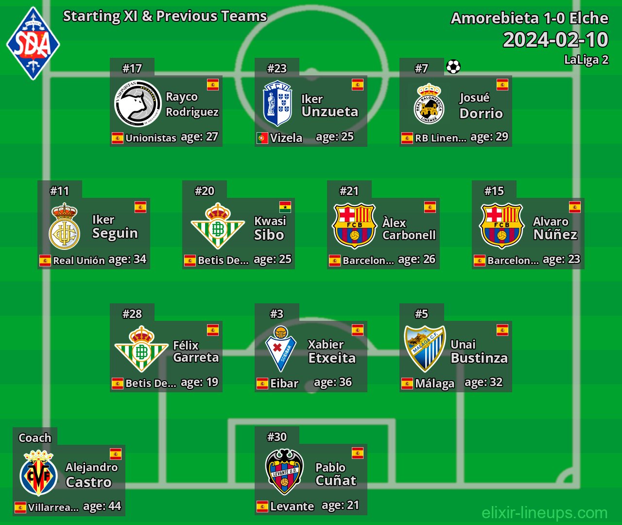 Amorebieta Starting XI & Previous Teams 2024-02-10