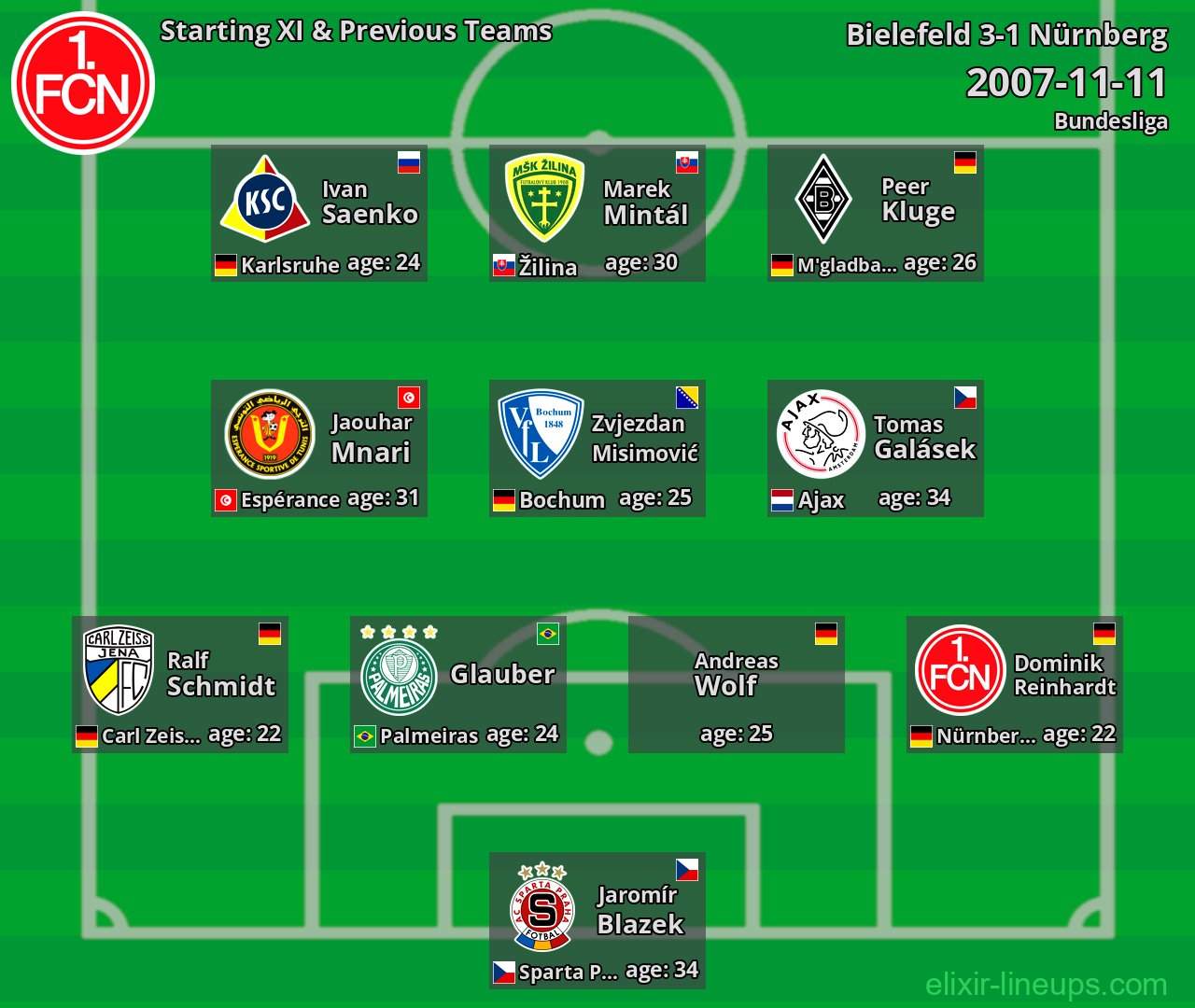 Nürnberg Starting XI & Previous Teams 2007-11-11