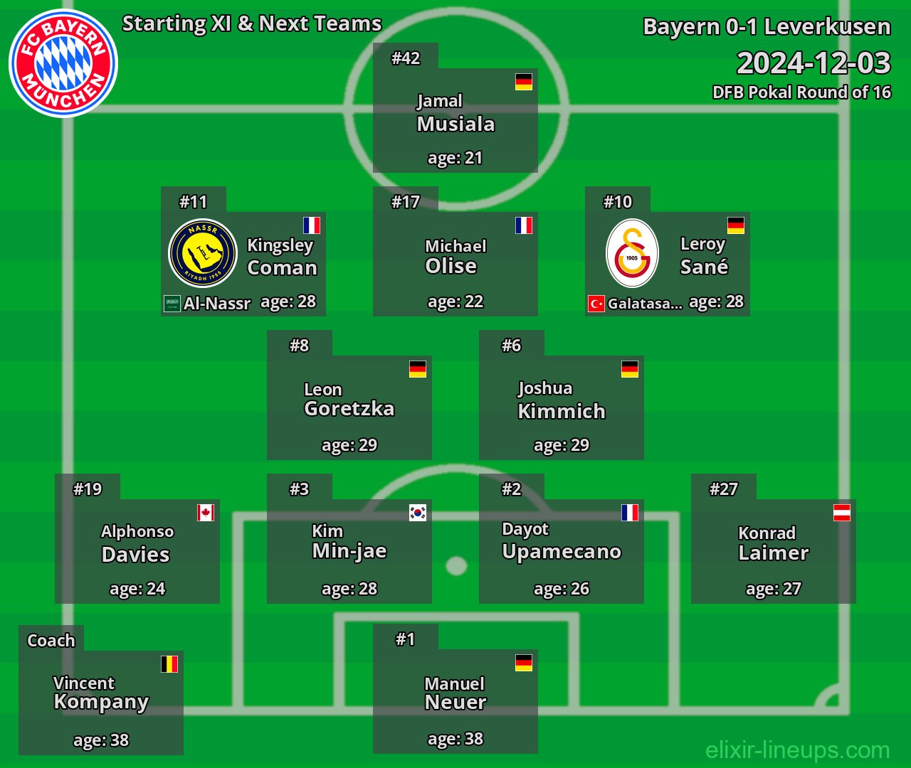 Bayern Starting XI & Next Teams 2024-12-03