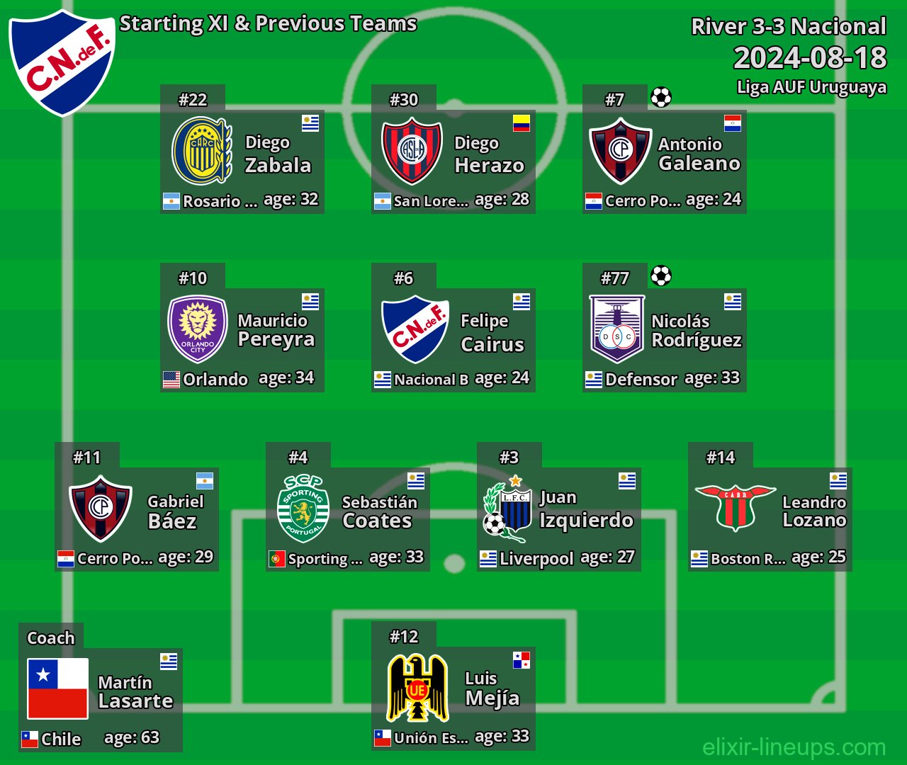 Nacional Starting XI & Previous Teams 2024-08-18