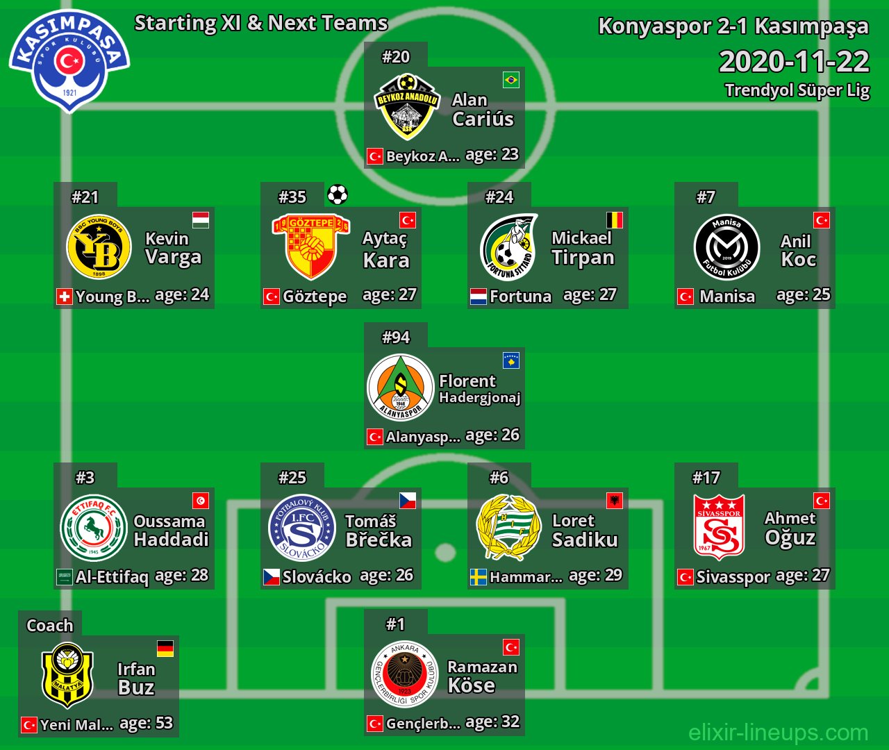 Kasımpaşa Starting XI & Next Teams 2020-11-22