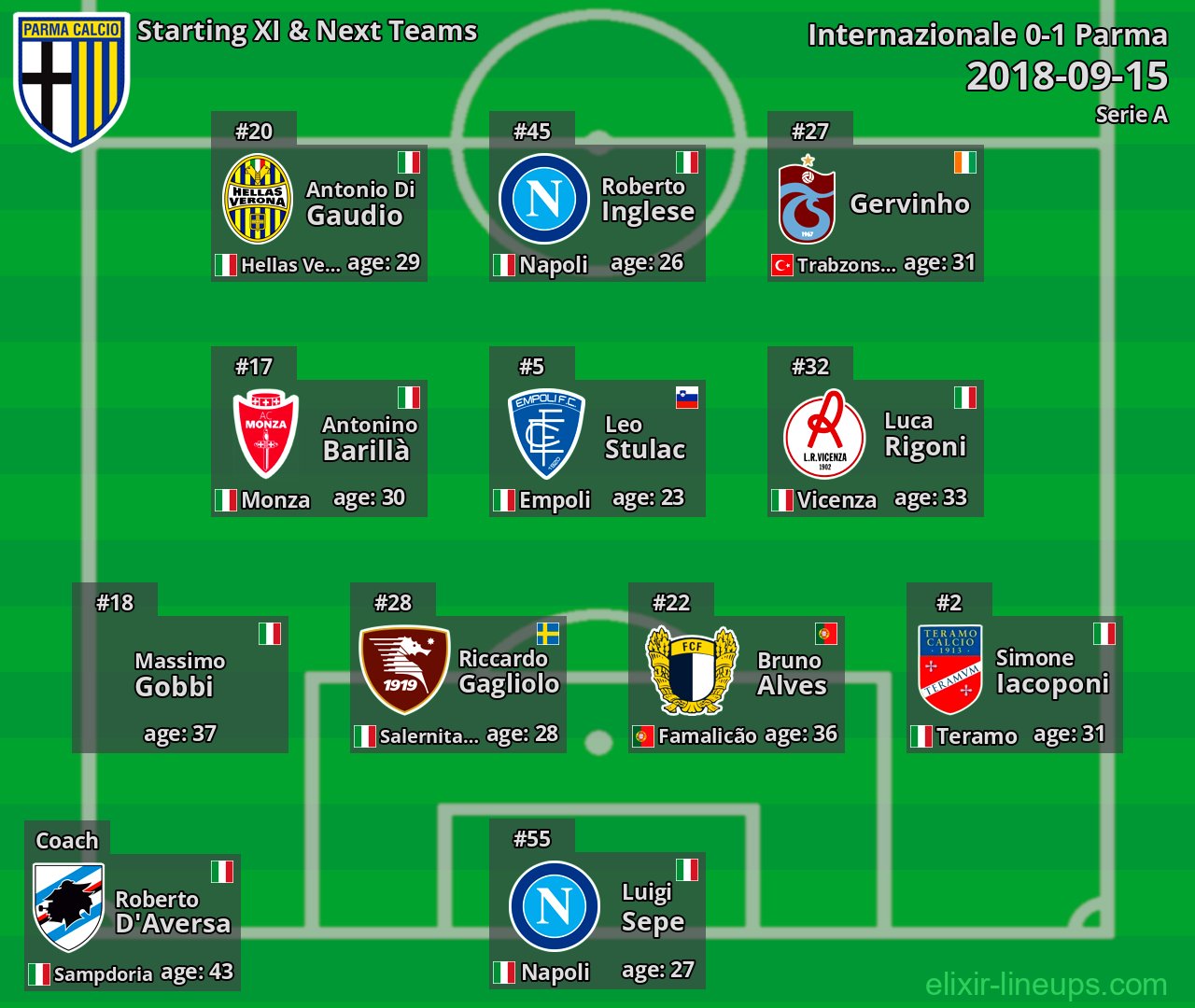 Parma Starting XI & Next Teams 2018-09-15