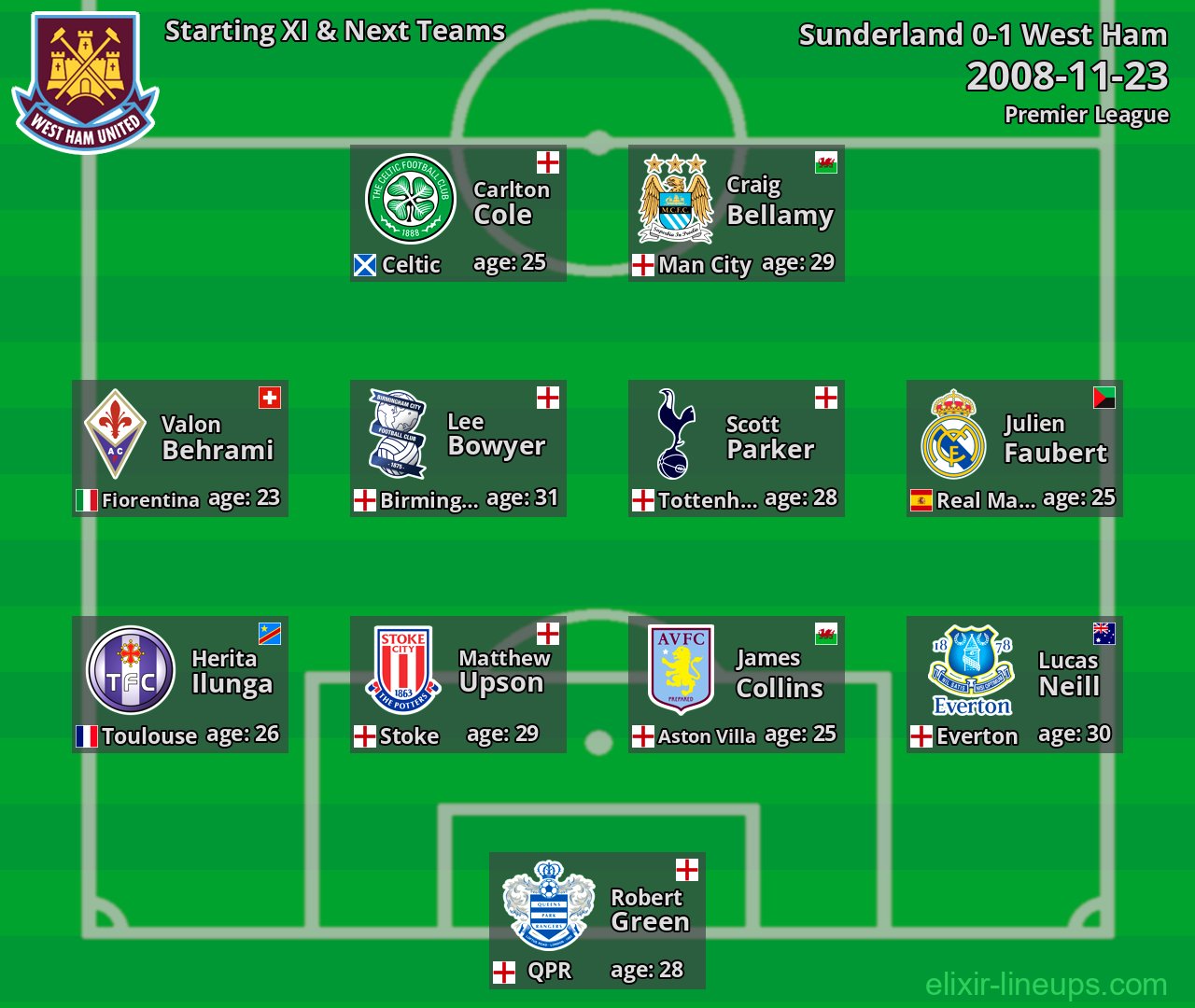 West Ham Starting XI & Next Teams 2008-11-23