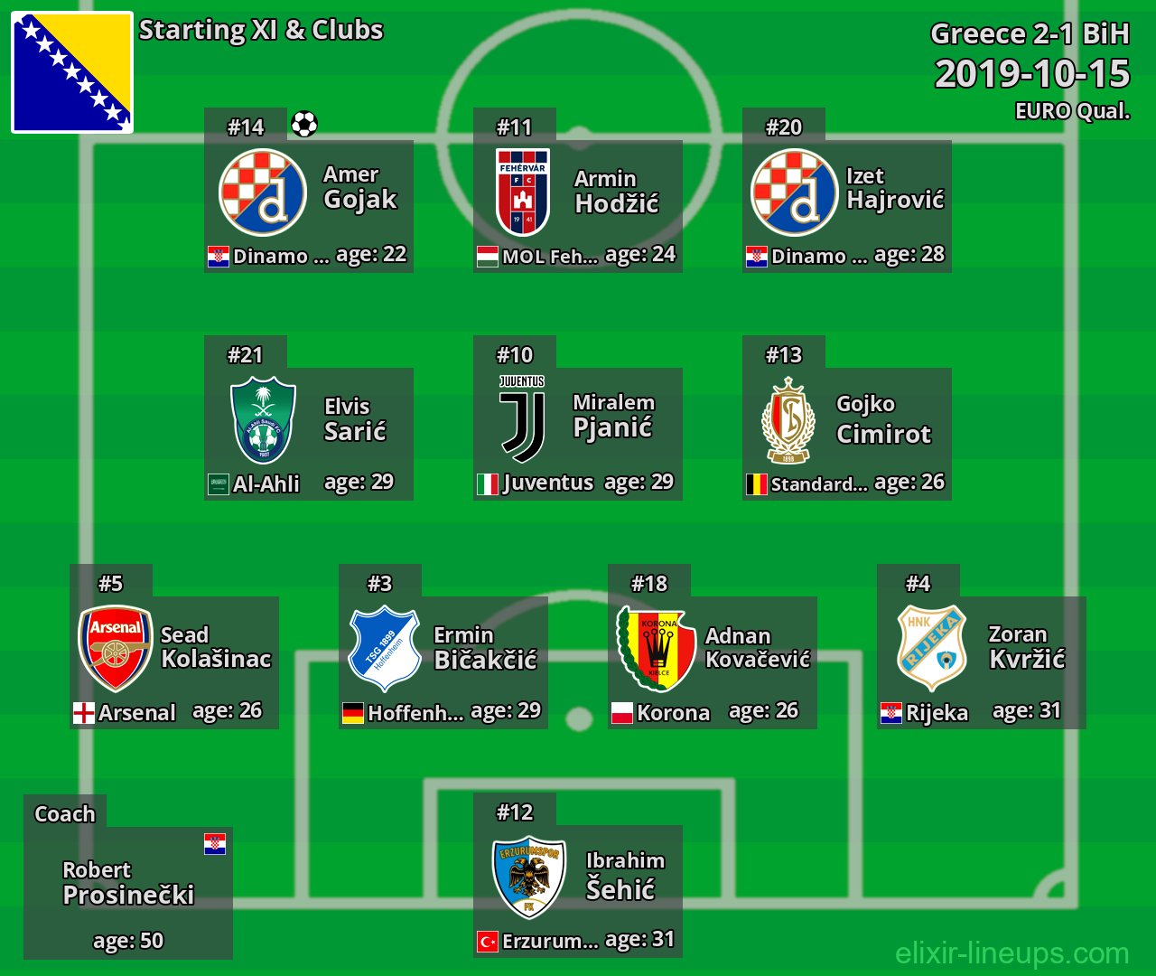 BiH Starting XI 2019-10-15