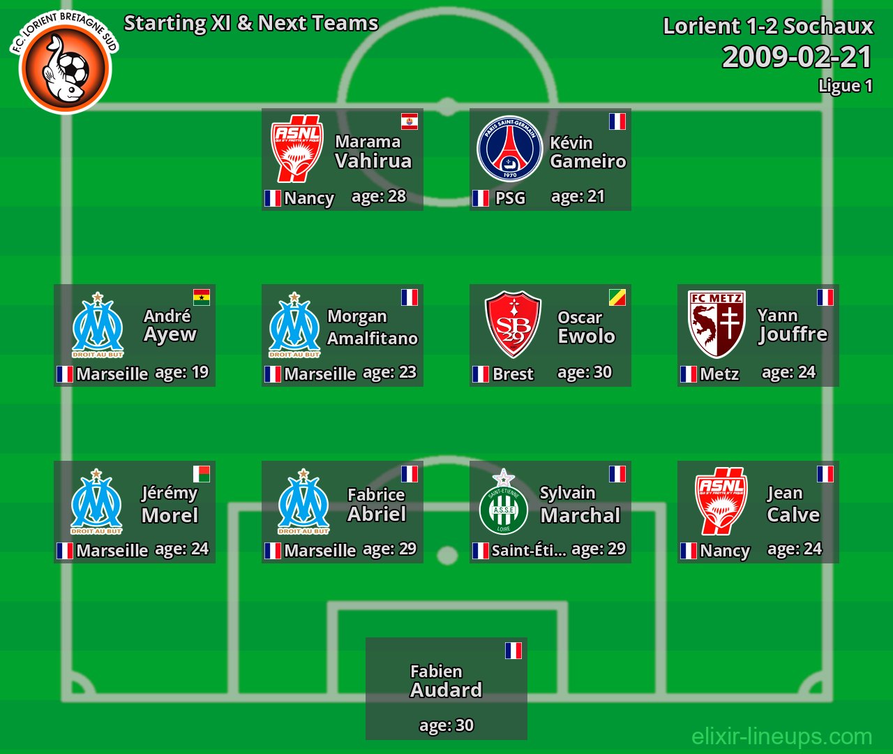 Lorient Starting XI & Next Teams 2009-02-21