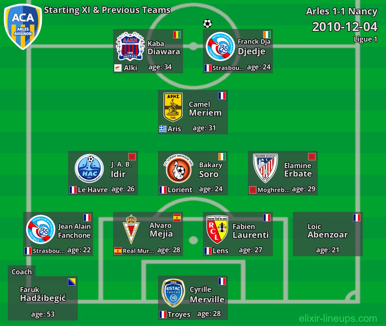 Arles Starting XI & Previous Teams 2010-12-04