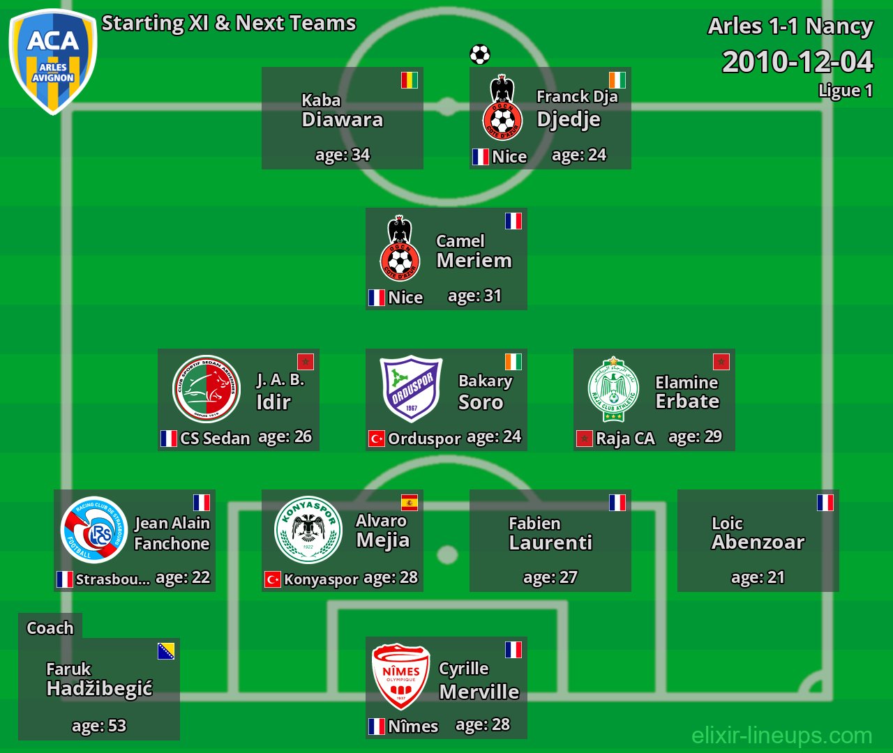 Arles Starting XI & Next Teams 2010-12-04