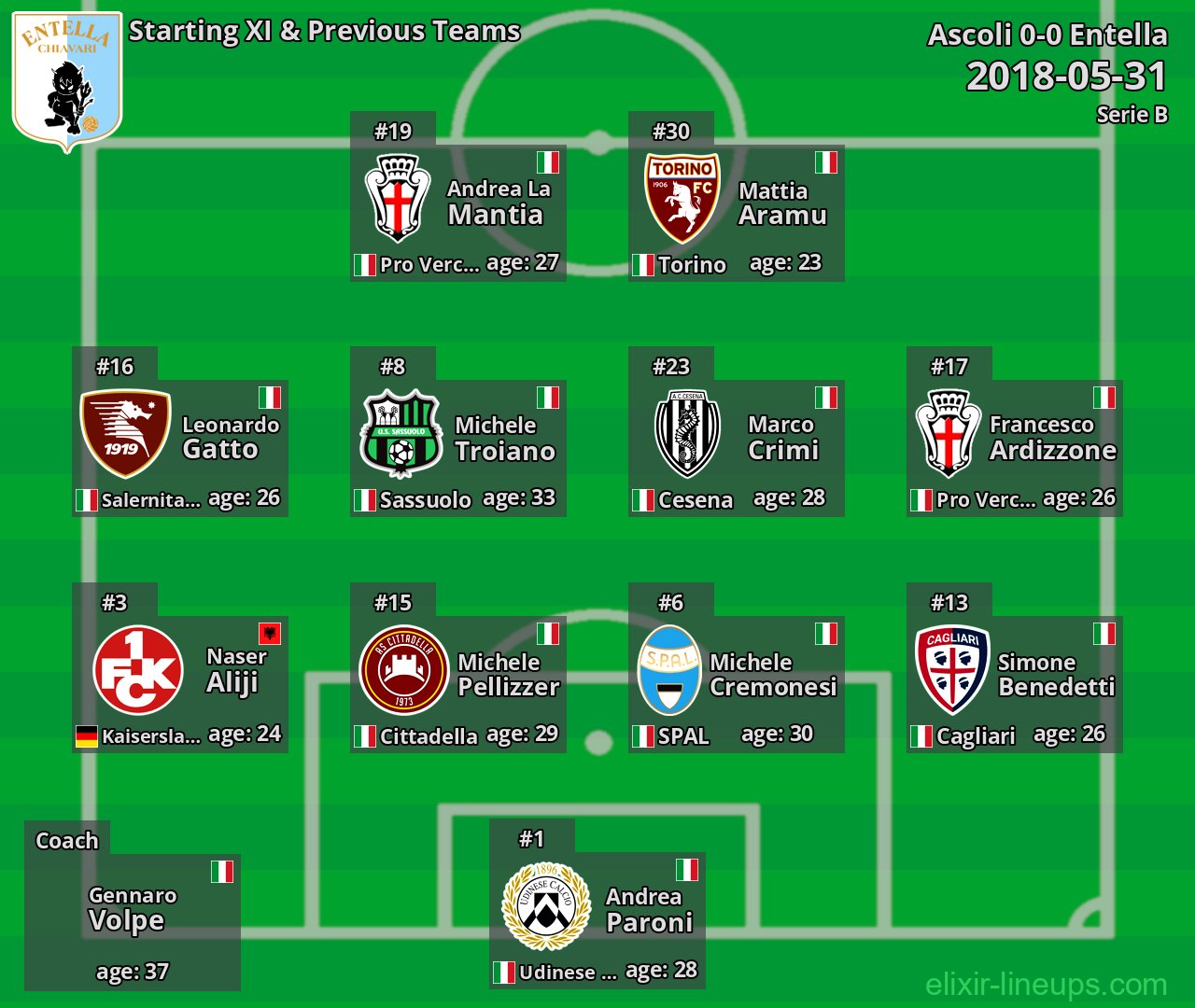 Entella Starting XI & Previous Teams 2018-05-31