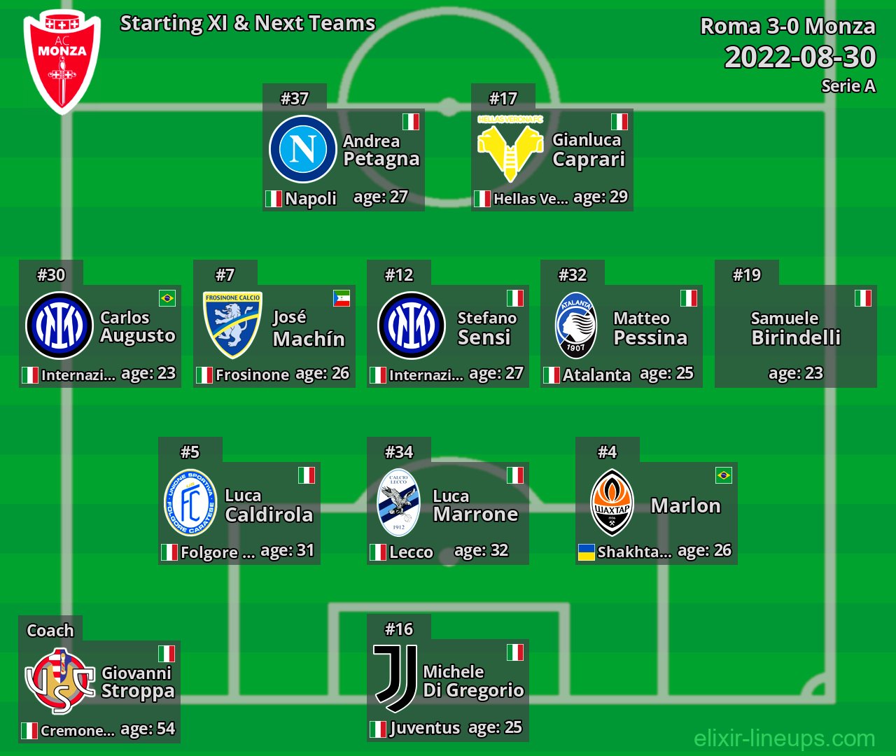 Monza Starting XI & Next Teams 2022-08-30