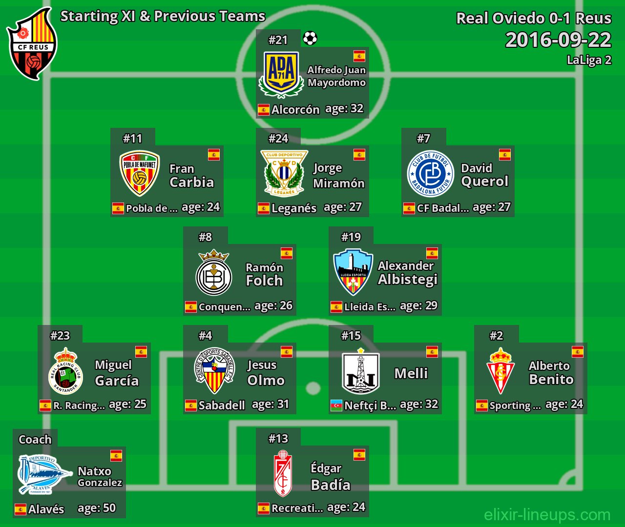 Reus Starting XI & Previous Teams 2016-09-22