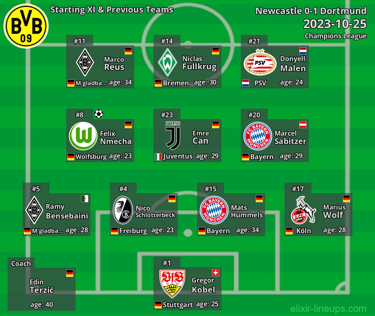 Dortmund Starting XI & Previous Teams 2023-10-25