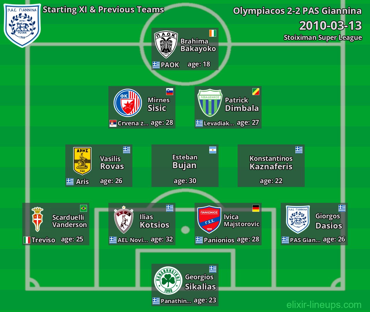 PAS Giannina Starting XI & Previous Teams 2010-03-13