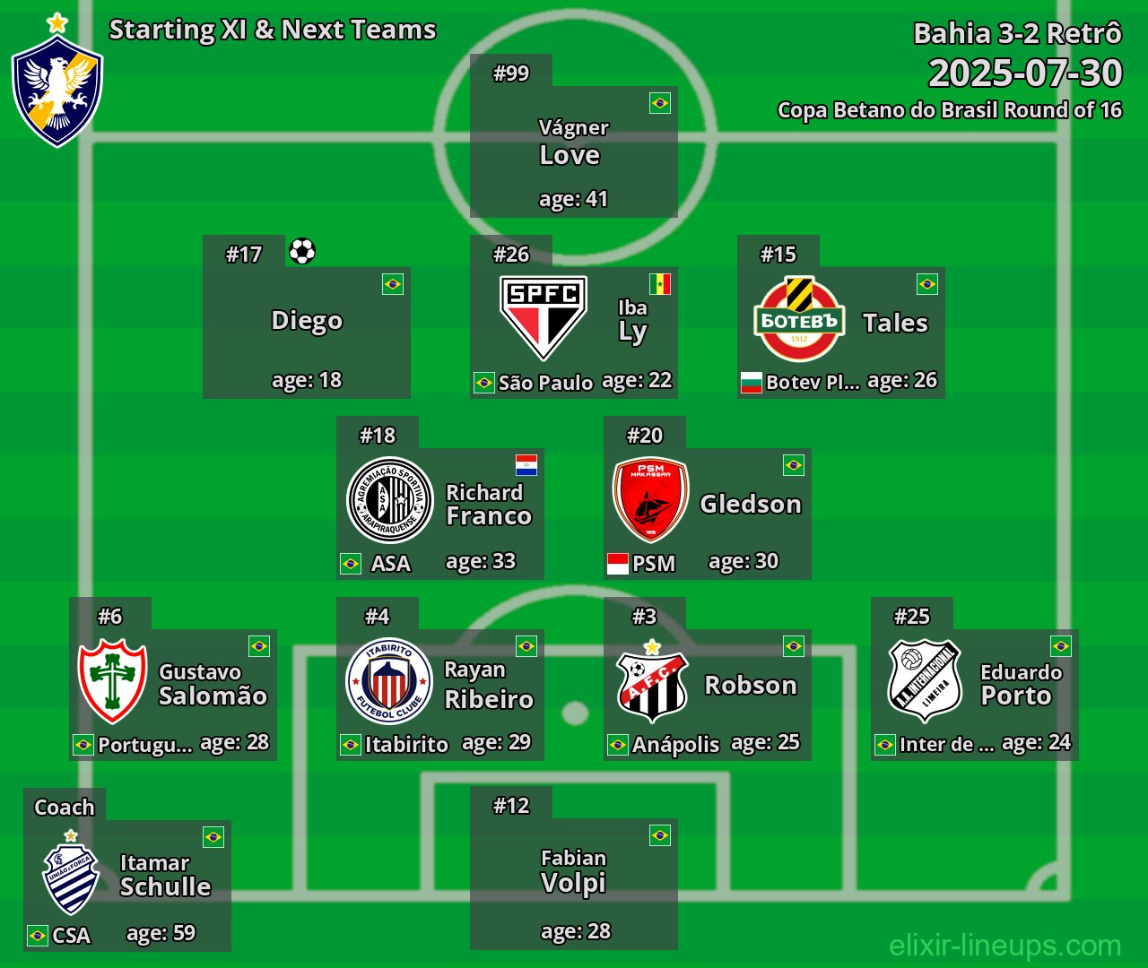 Retrô Starting XI & Next Teams 2025-07-30
