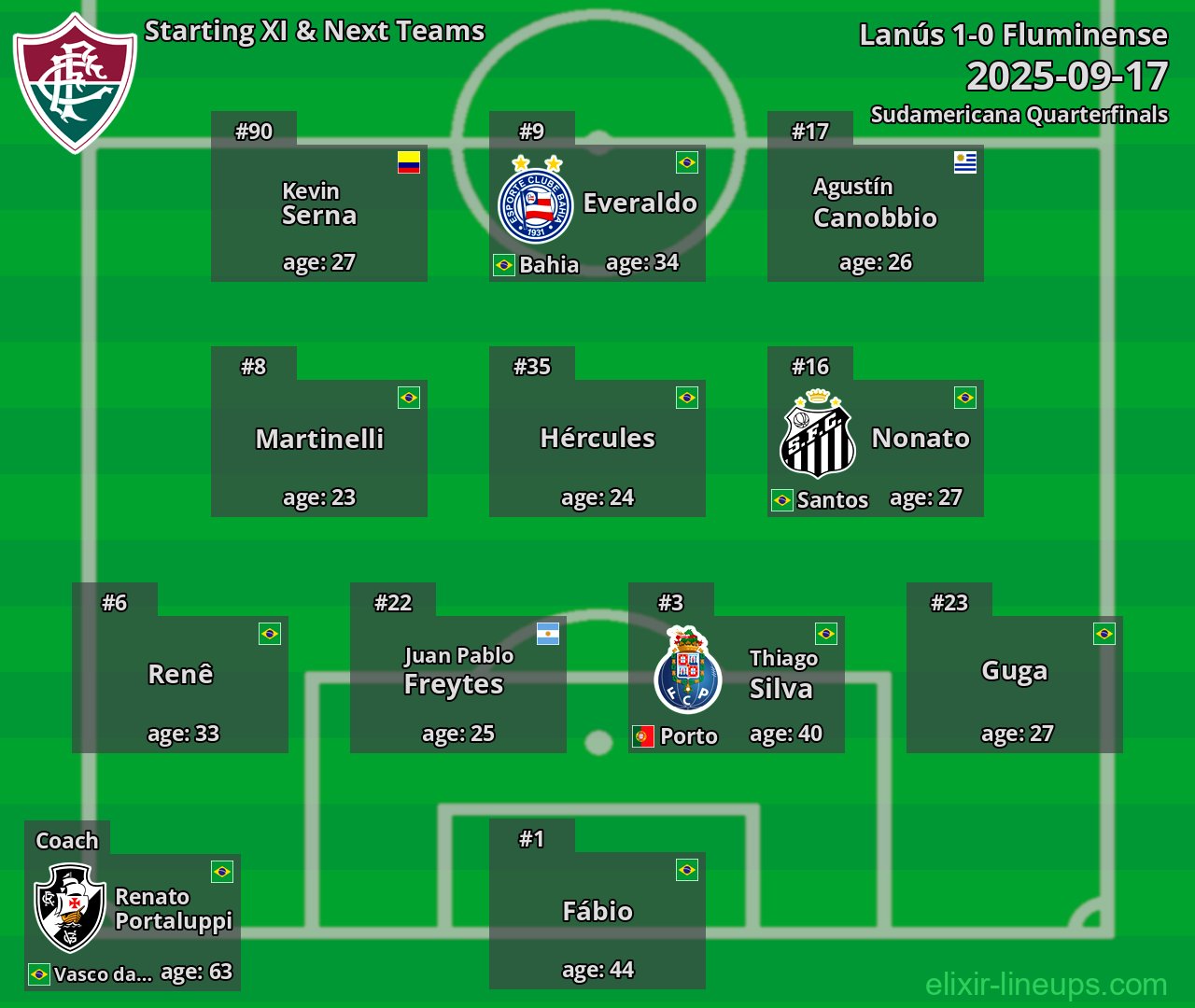 Fluminense Starting XI & Next Teams 2025-09-17