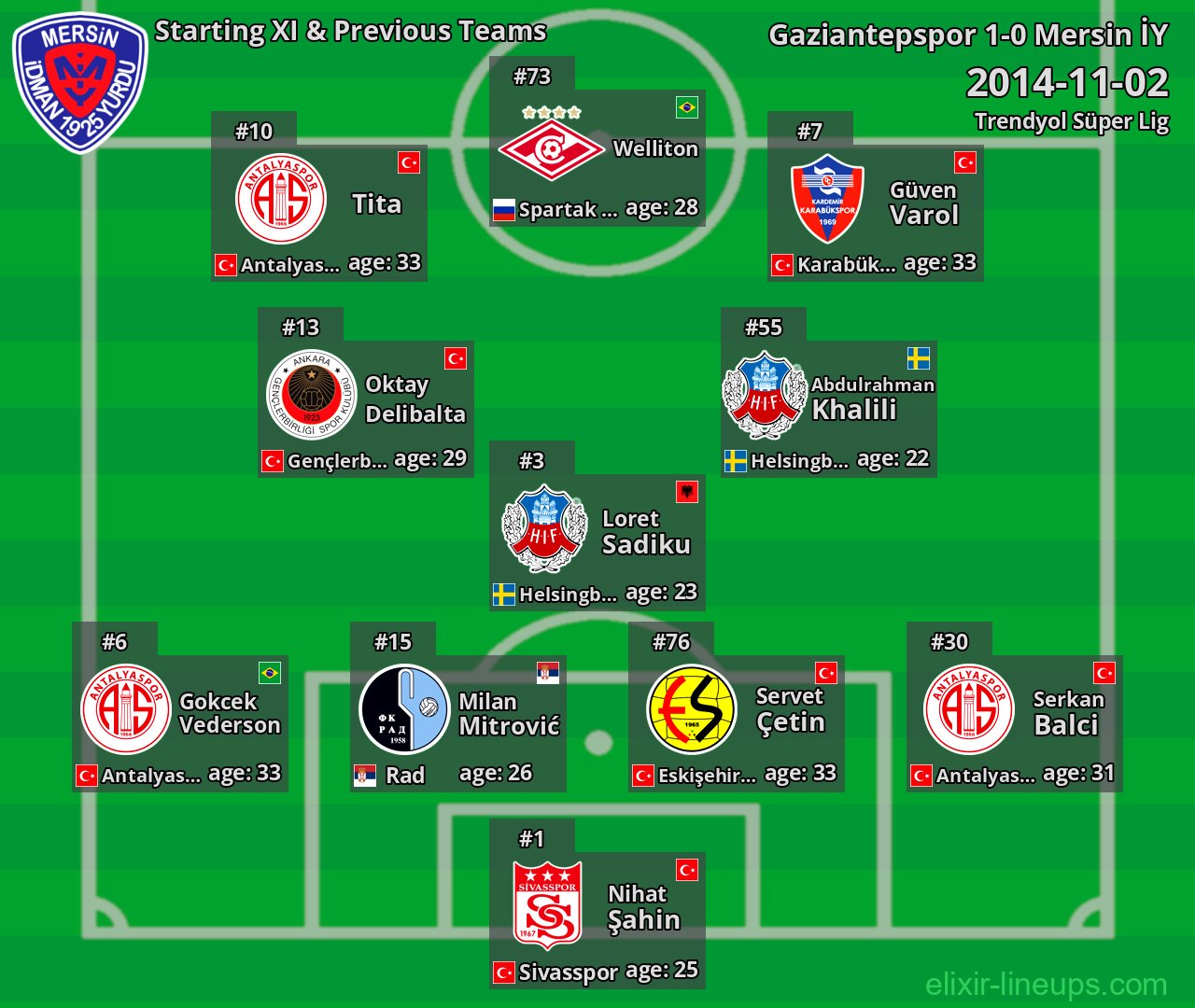 Mersin İY Starting XI & Previous Teams 2014-11-02